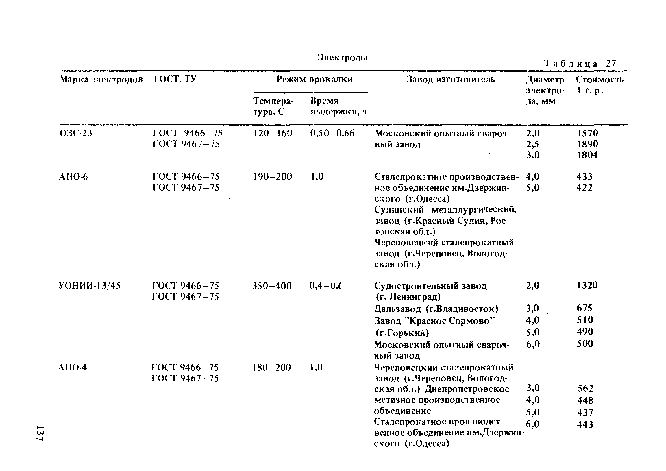 РД 31.52.21-88