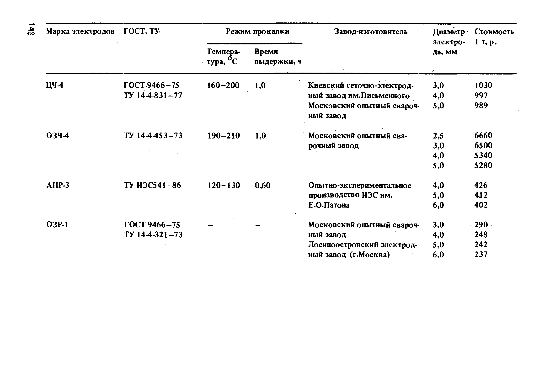 РД 31.52.21-88