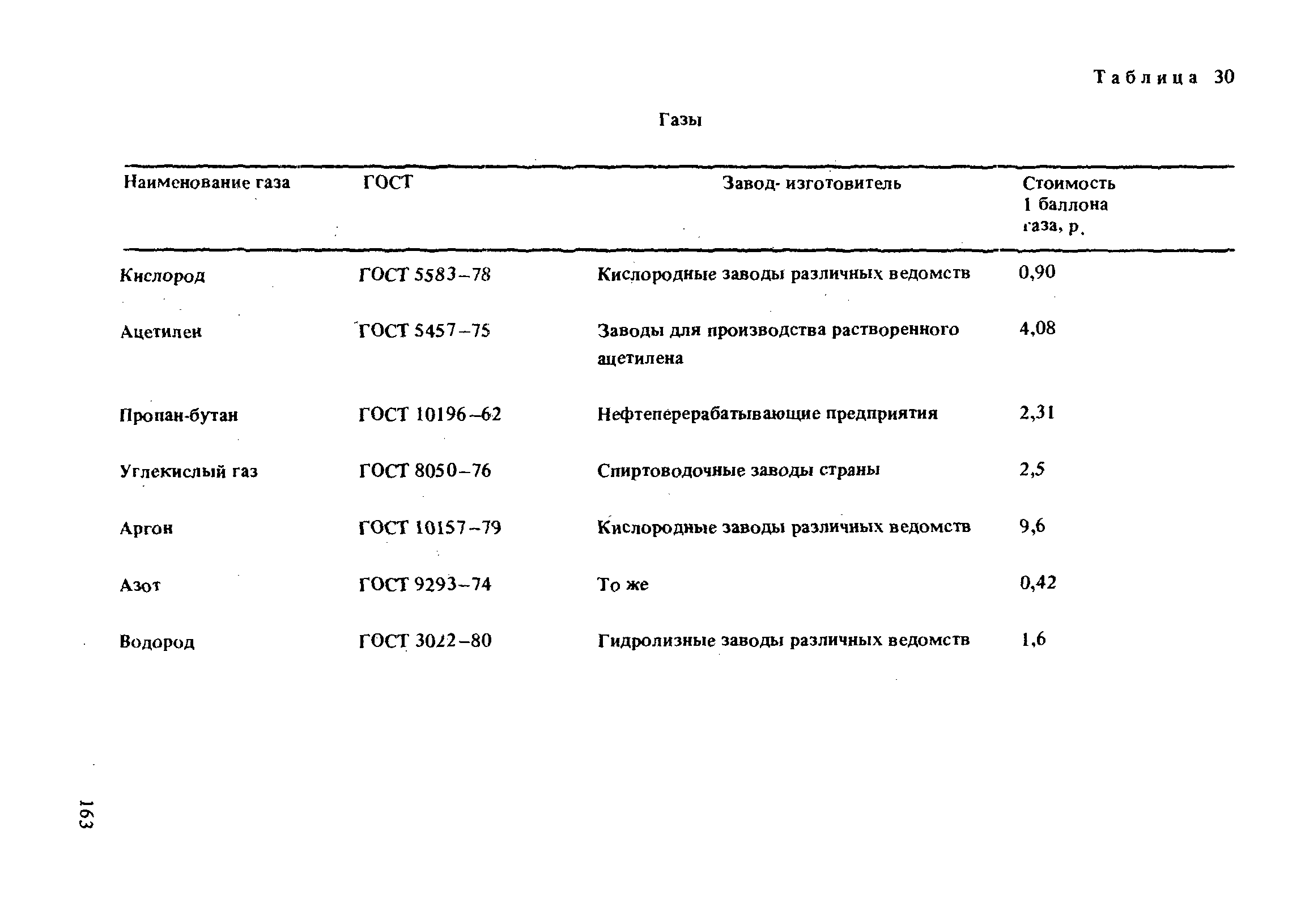 РД 31.52.21-88