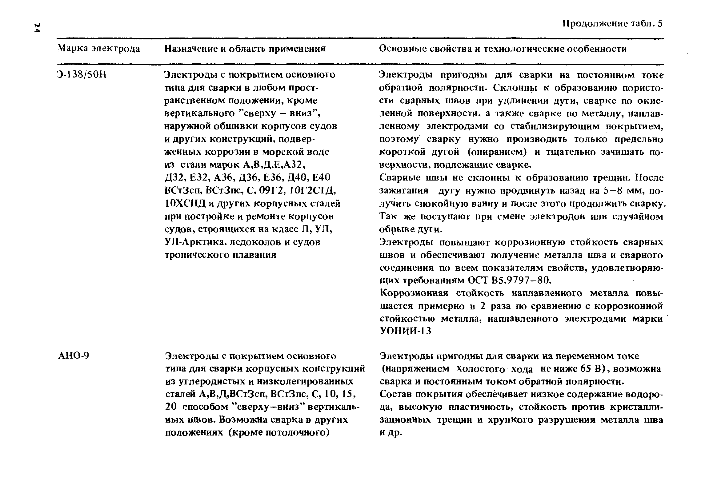 РД 31.52.21-88