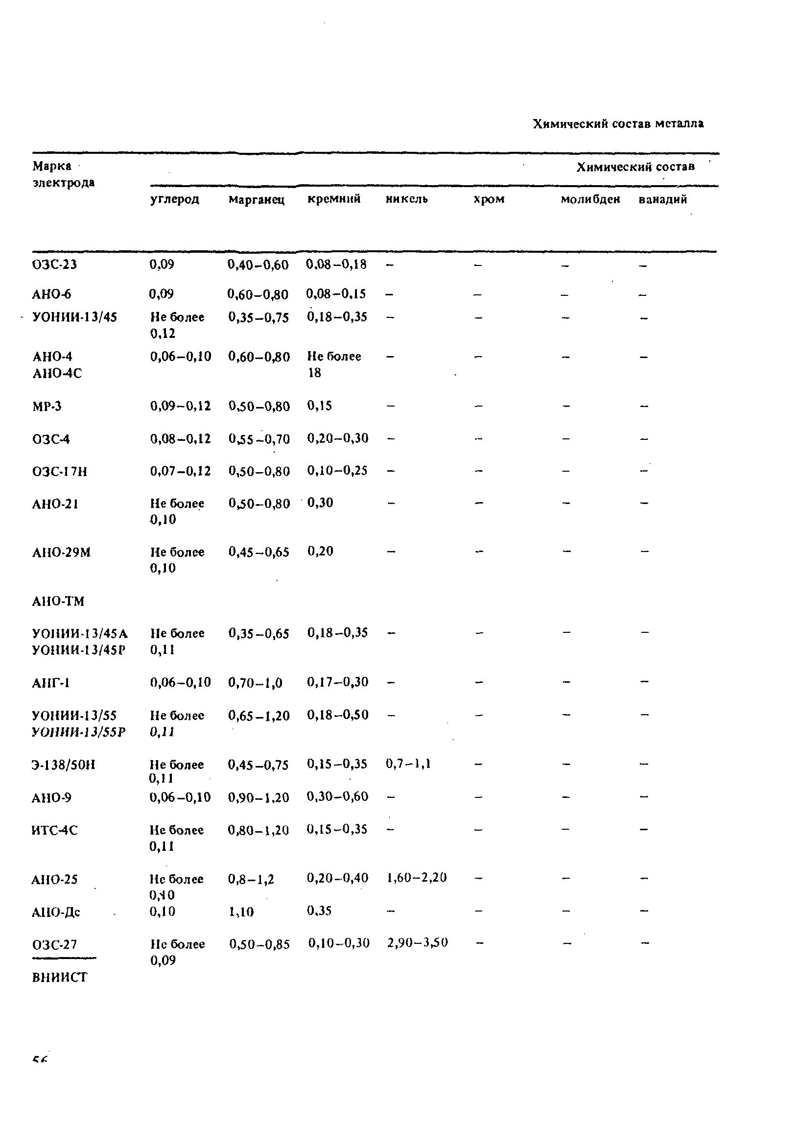 РД 31.52.21-88