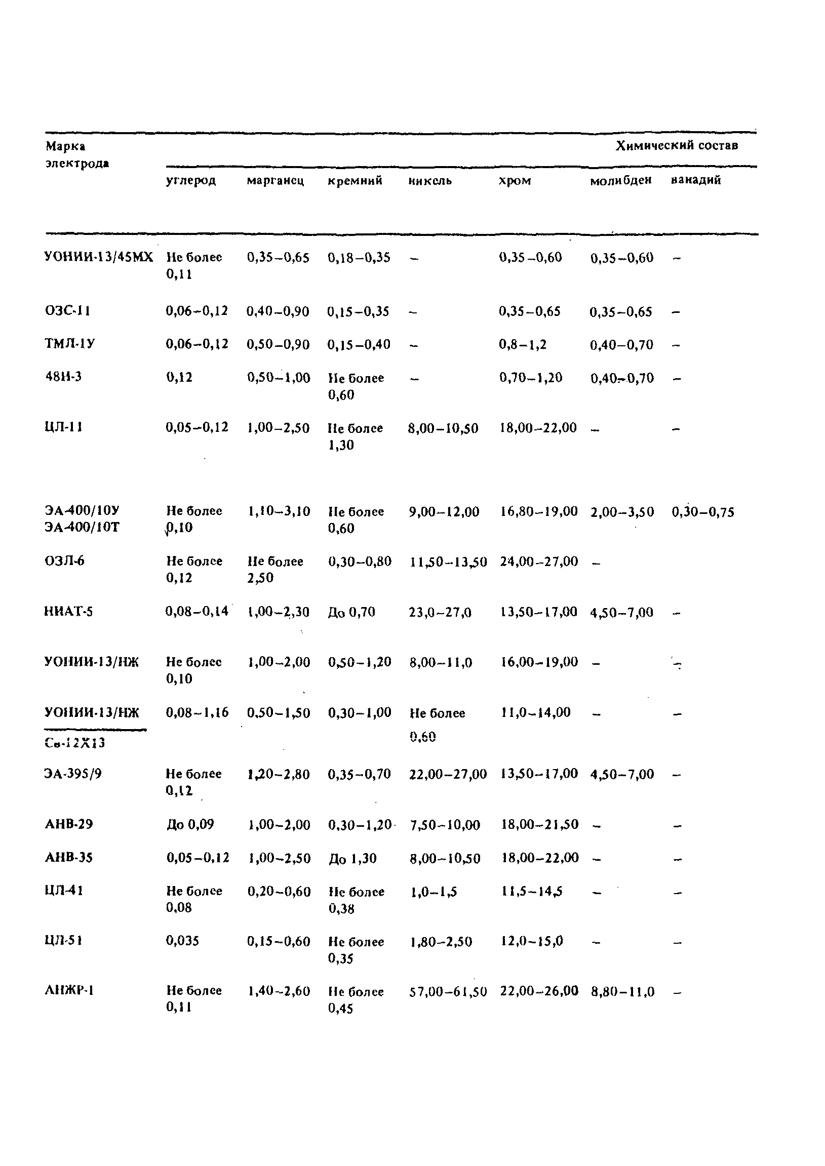 РД 31.52.21-88