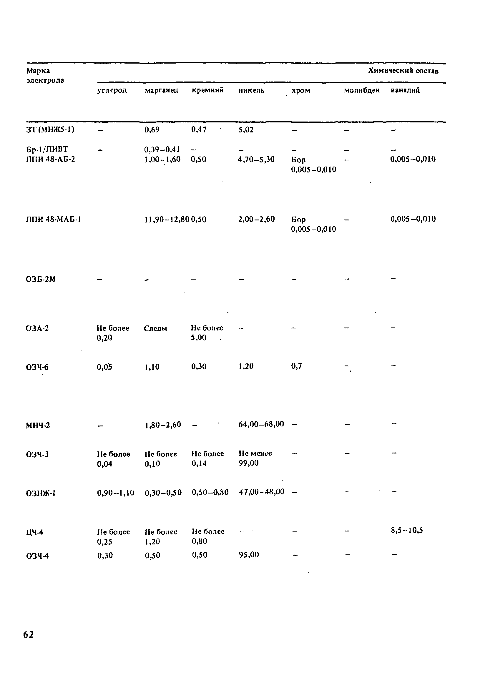 РД 31.52.21-88