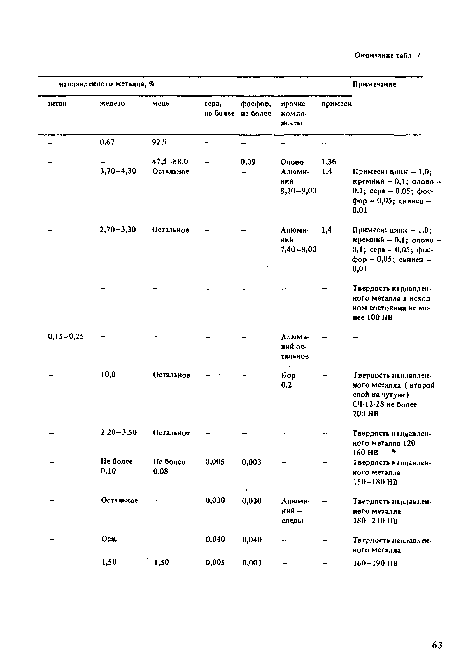 РД 31.52.21-88