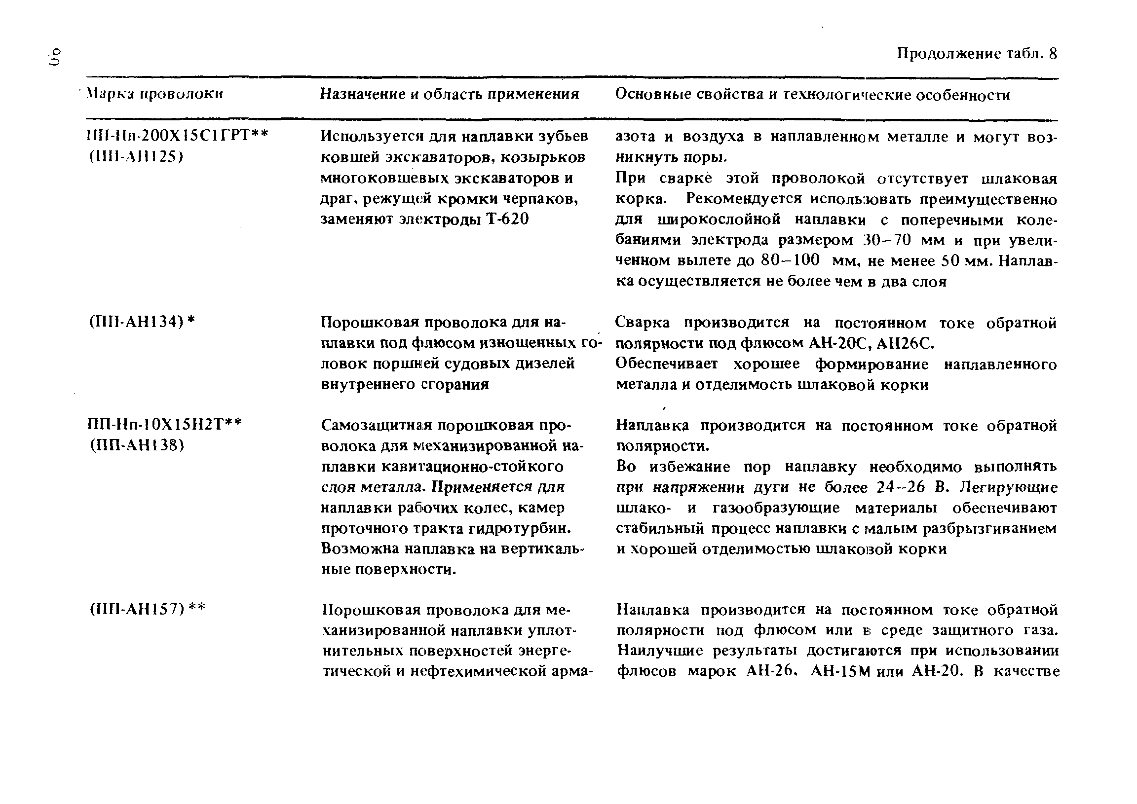 РД 31.52.21-88