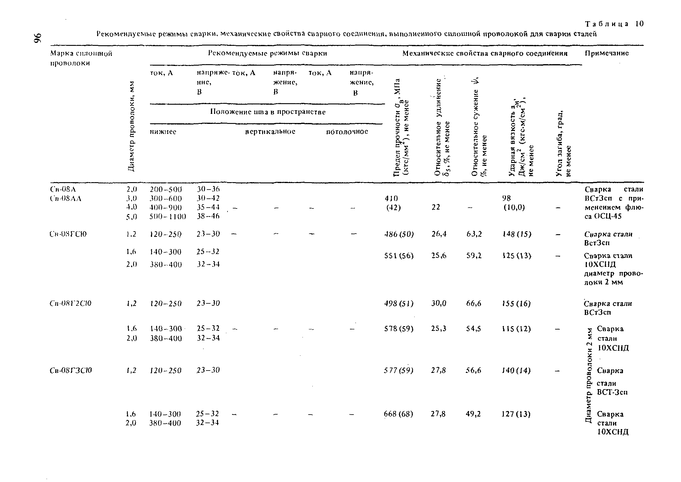 РД 31.52.21-88