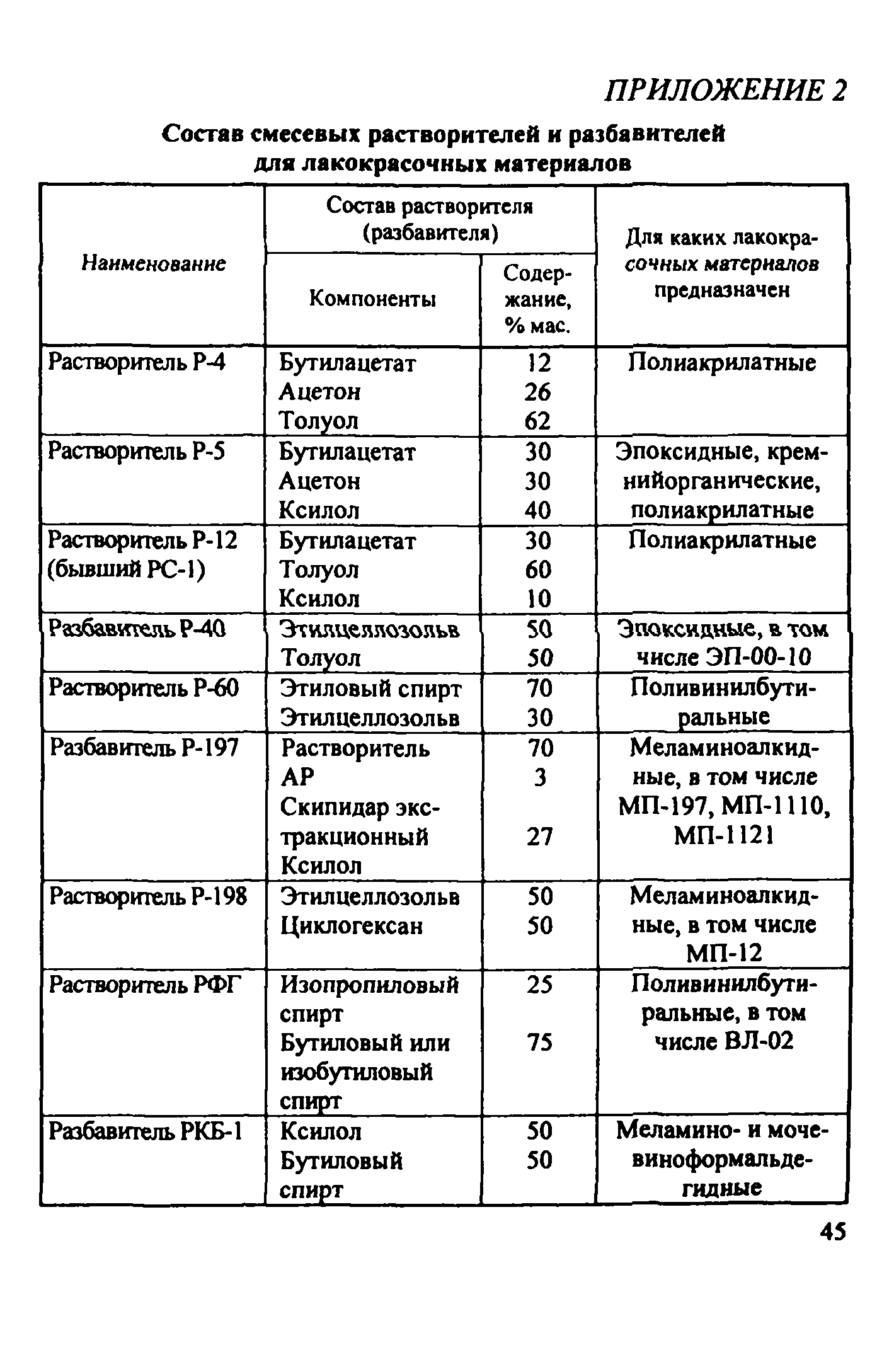 Рекомендации 