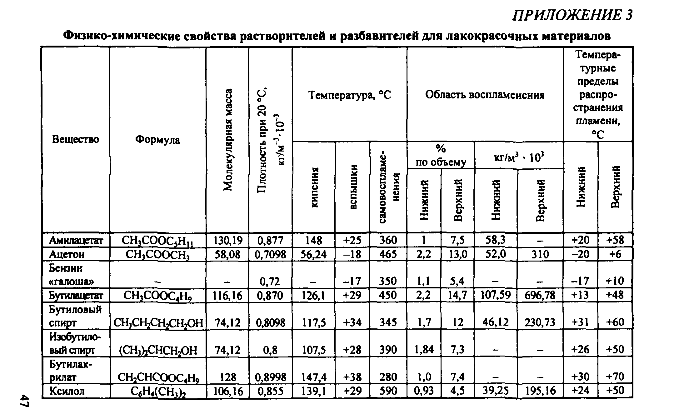 Рекомендации 