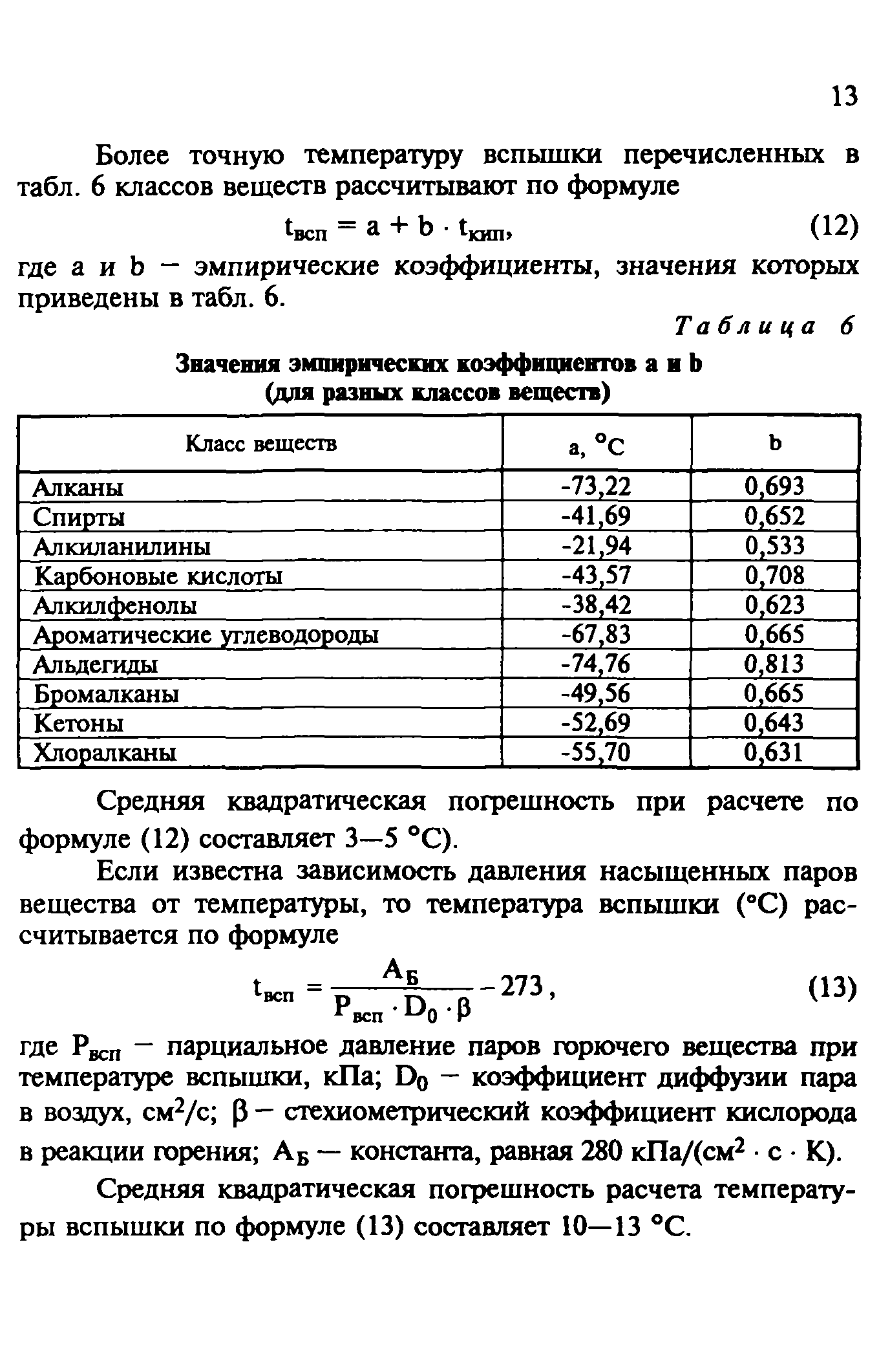 Температура вспышки кислот