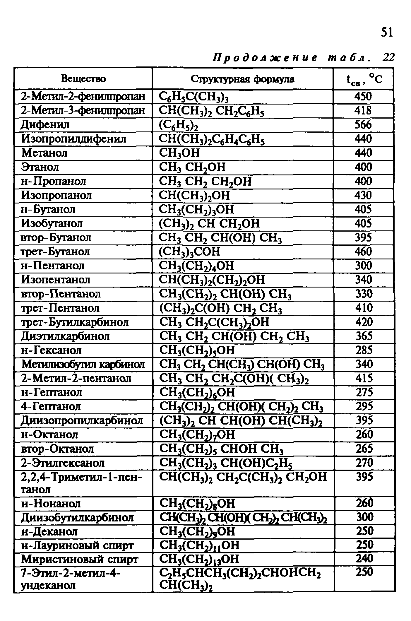 Руководство расчет основных показателей пожаровзрывоопасности веществ и материалов