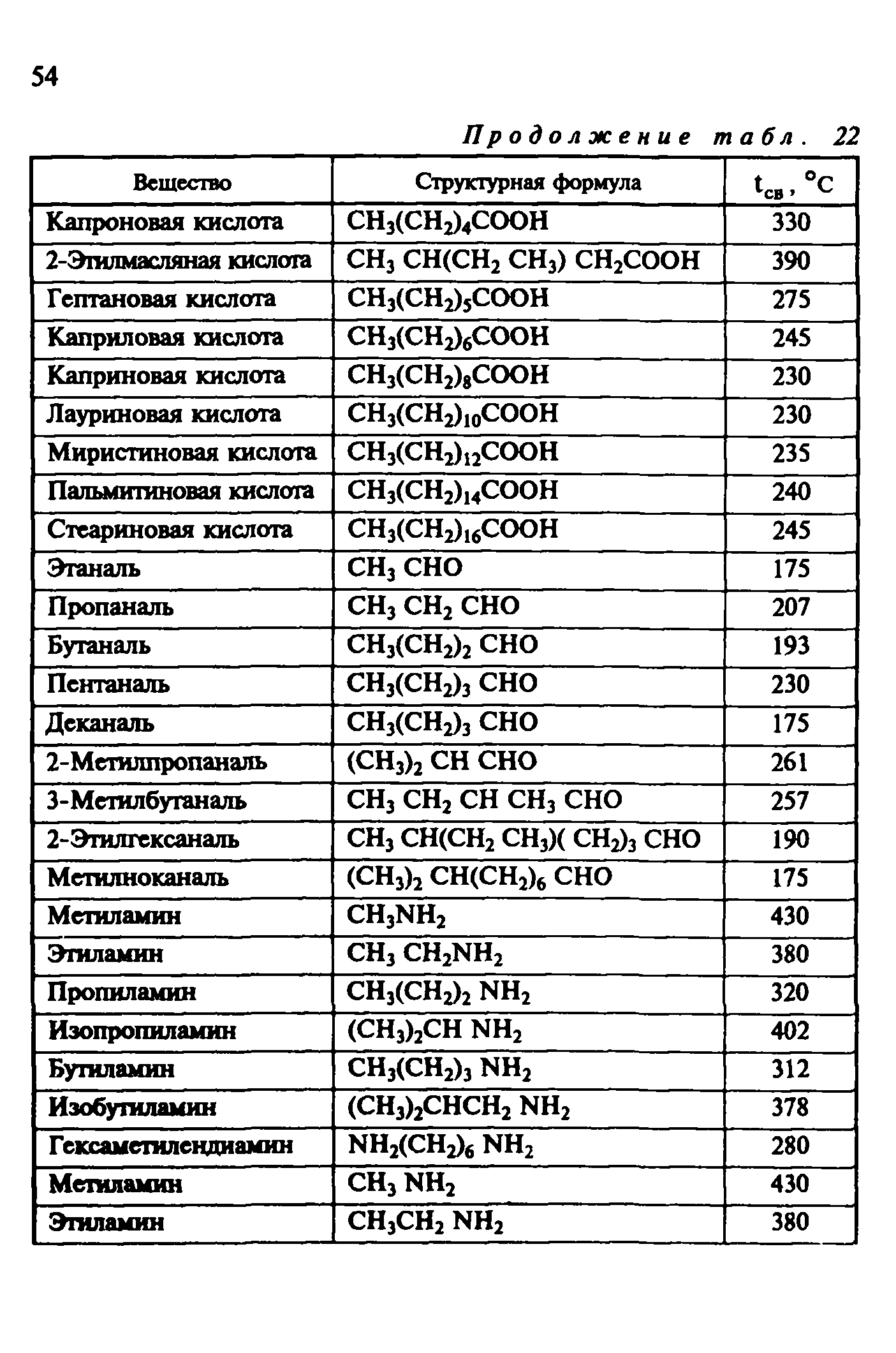 Руководство расчет основных показателей пожаровзрывоопасности веществ и материалов