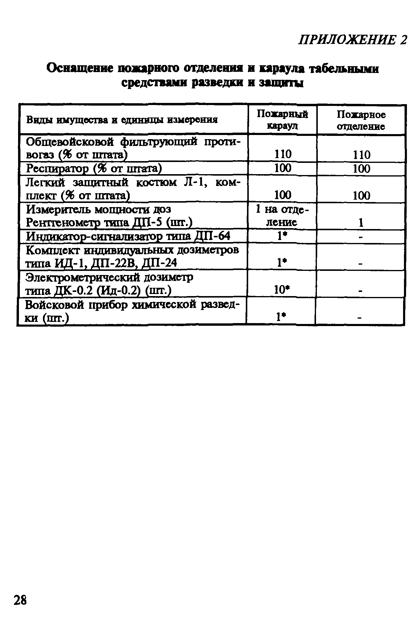 Рекомендации 