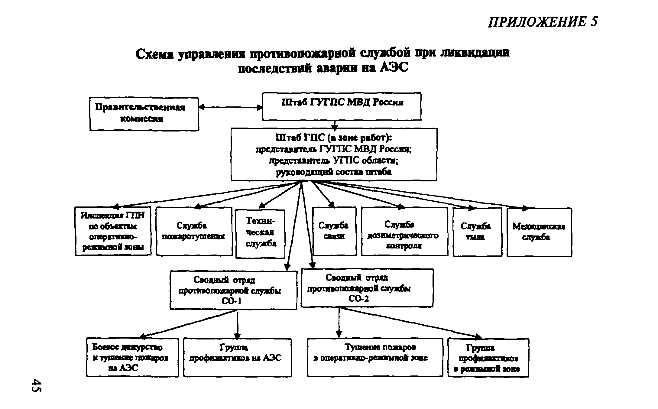 Рекомендации 