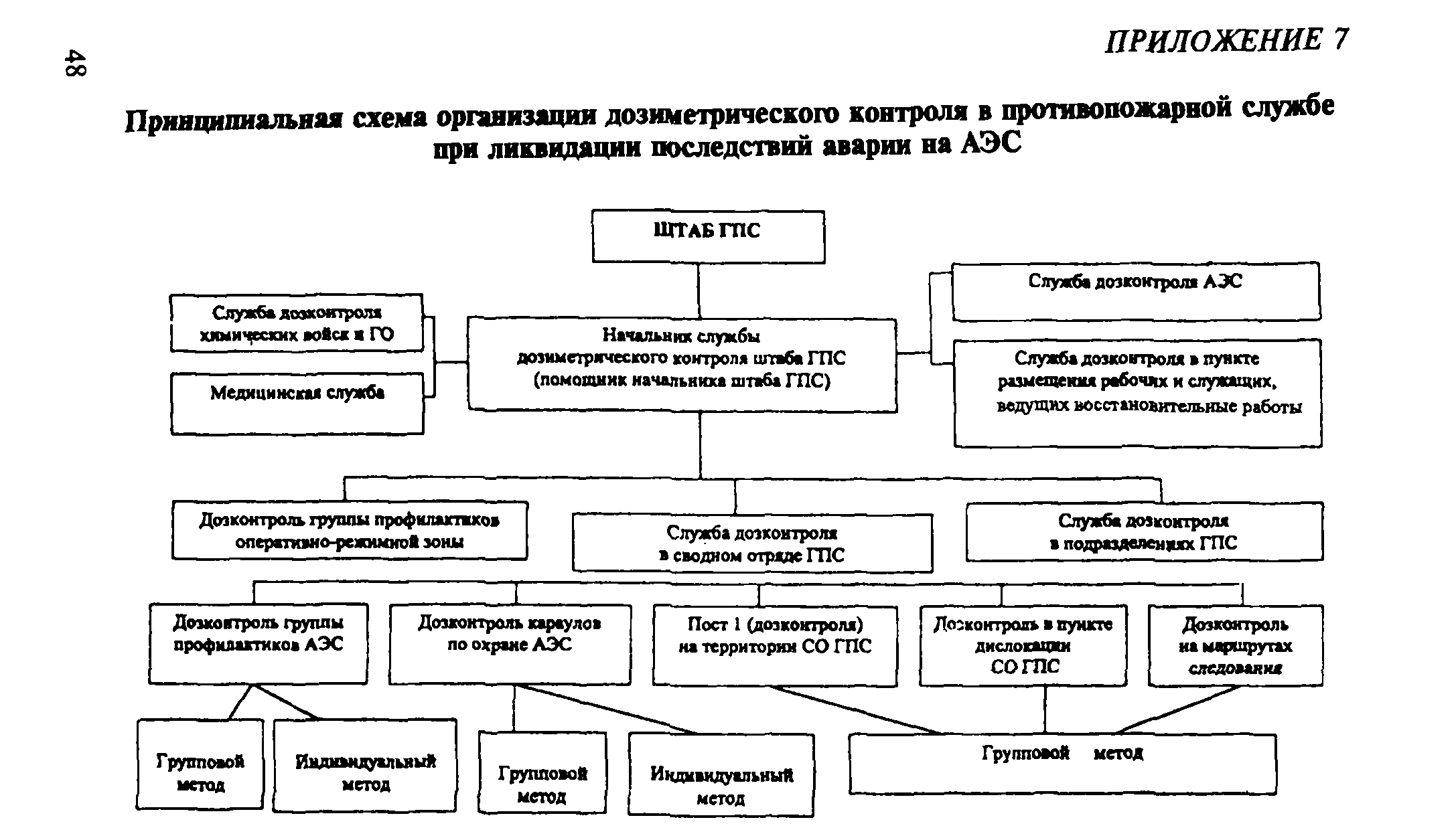 Рекомендации 