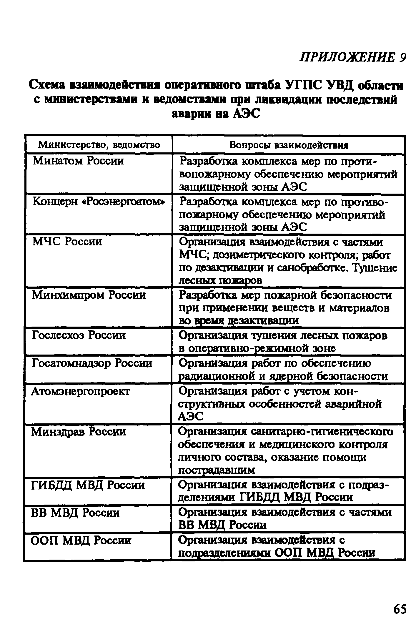 Рекомендации 