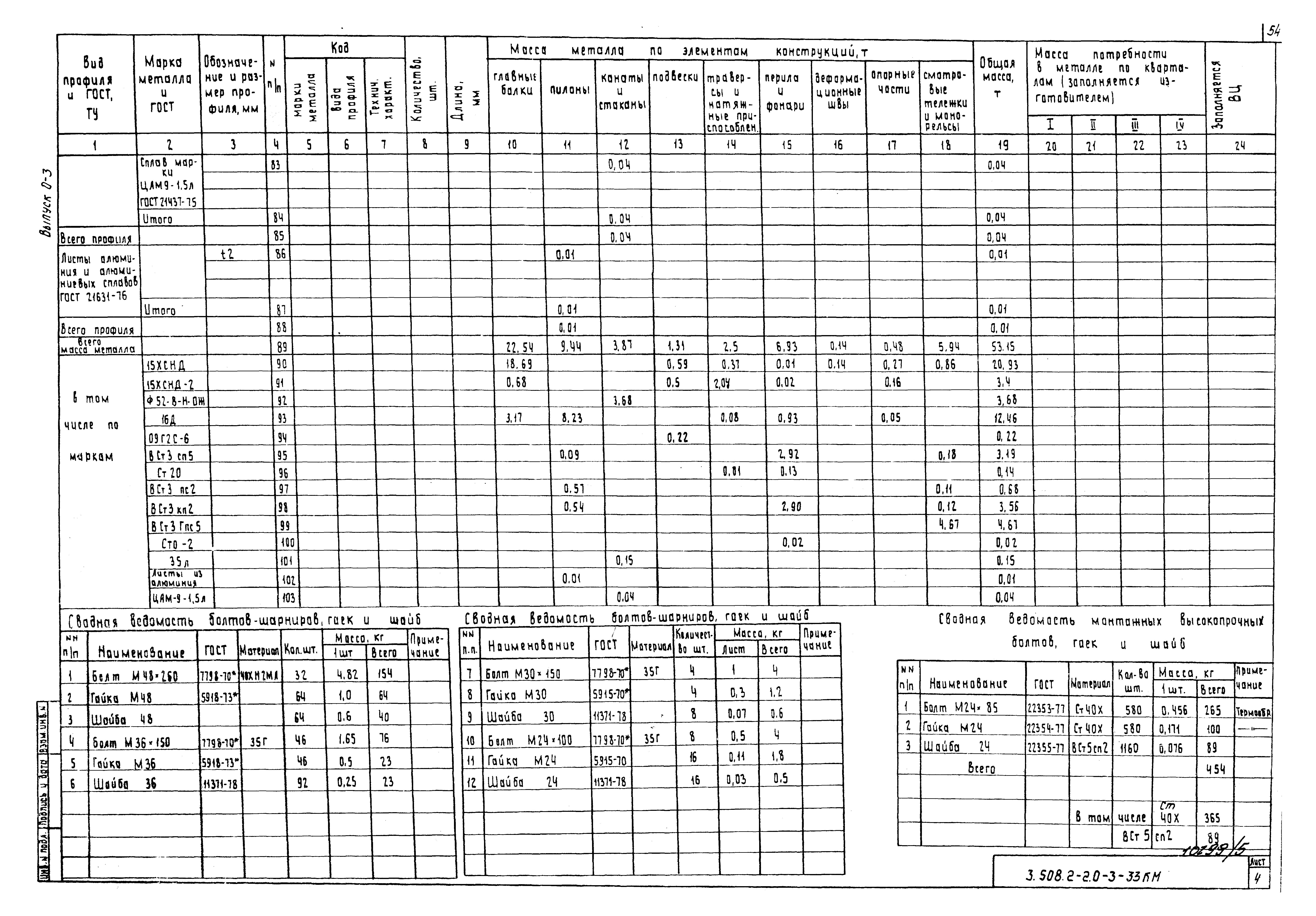 Серия 3.508.2-2