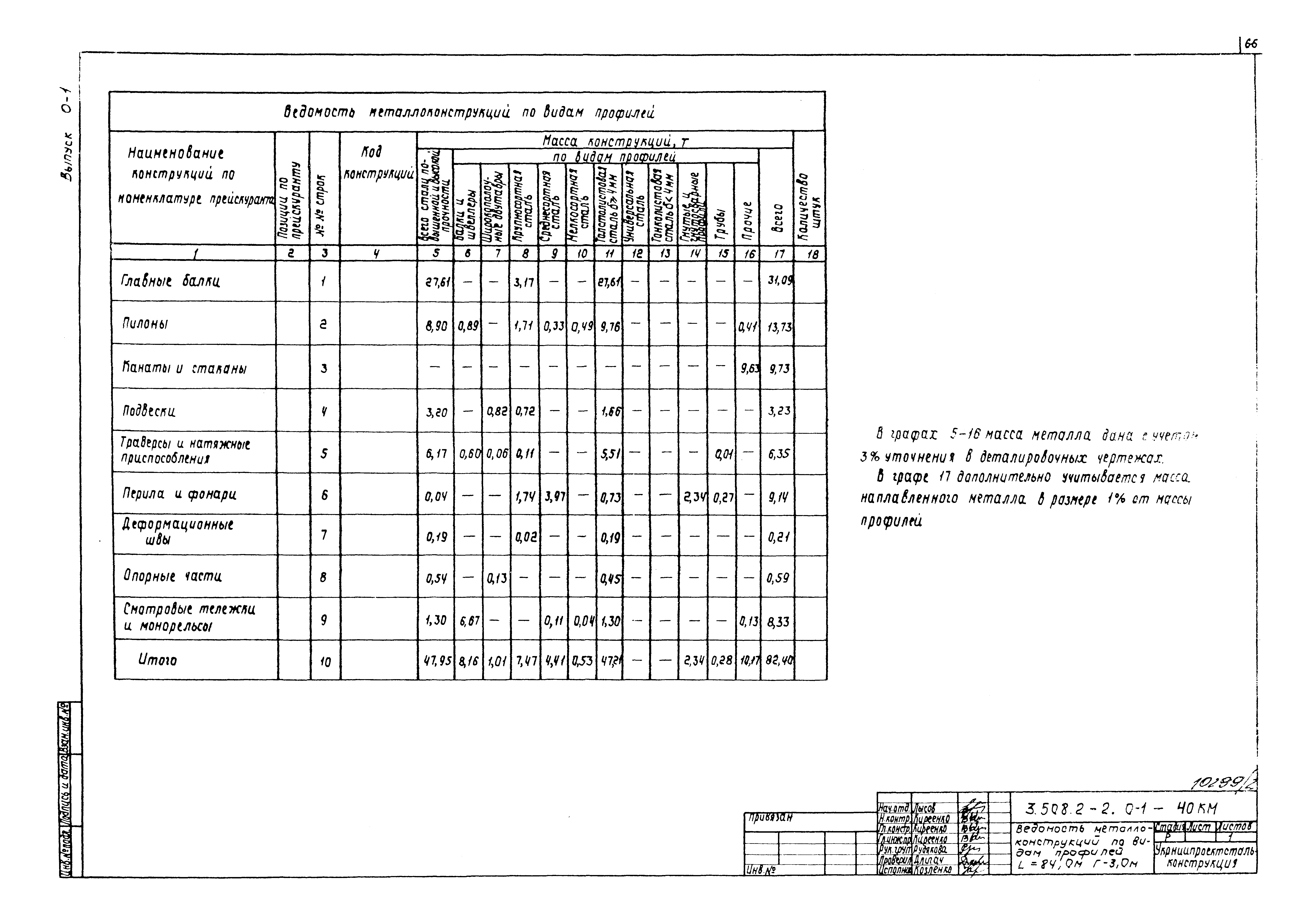 Серия 3.508.2-2