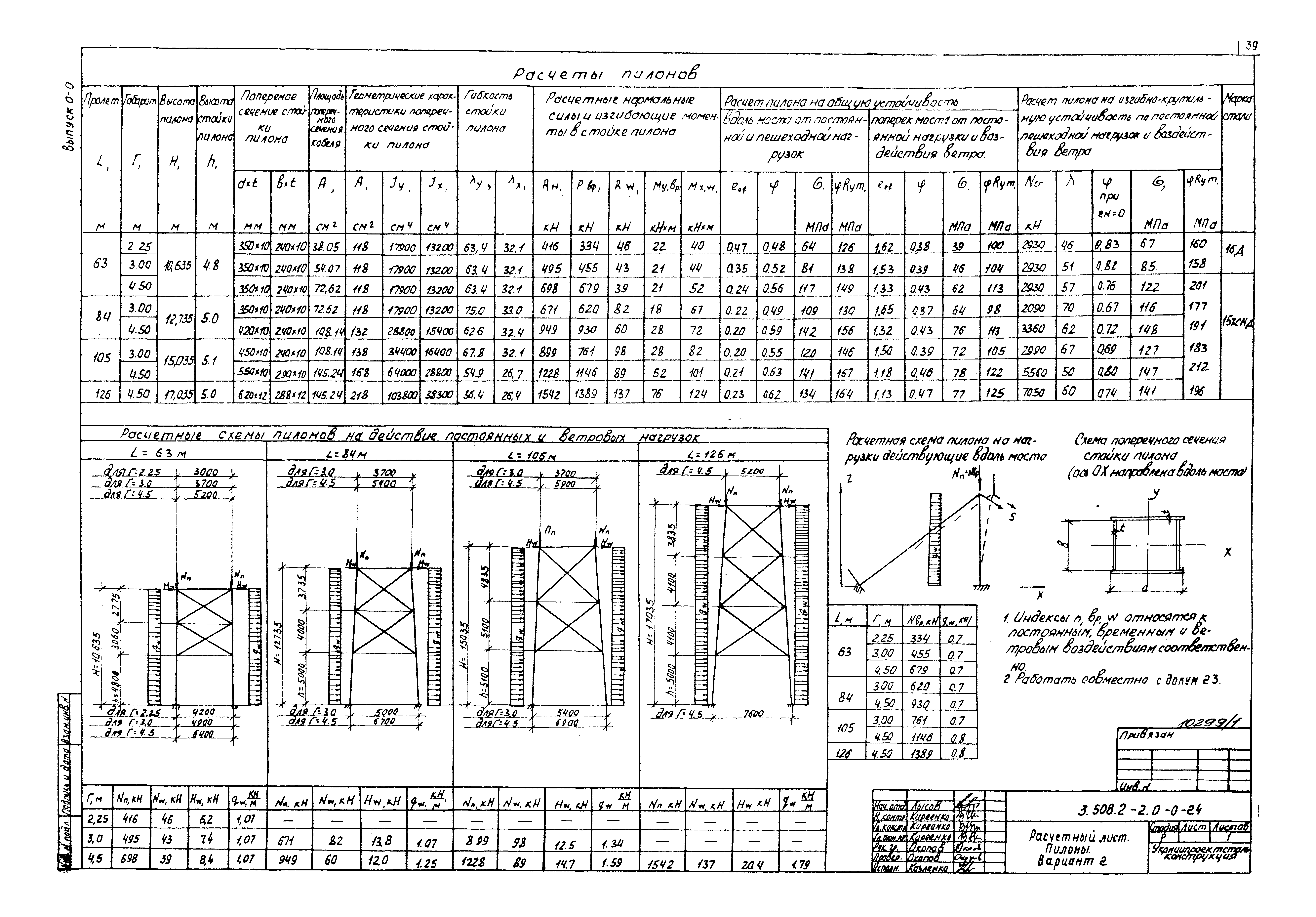 Серия 3.508.2-2