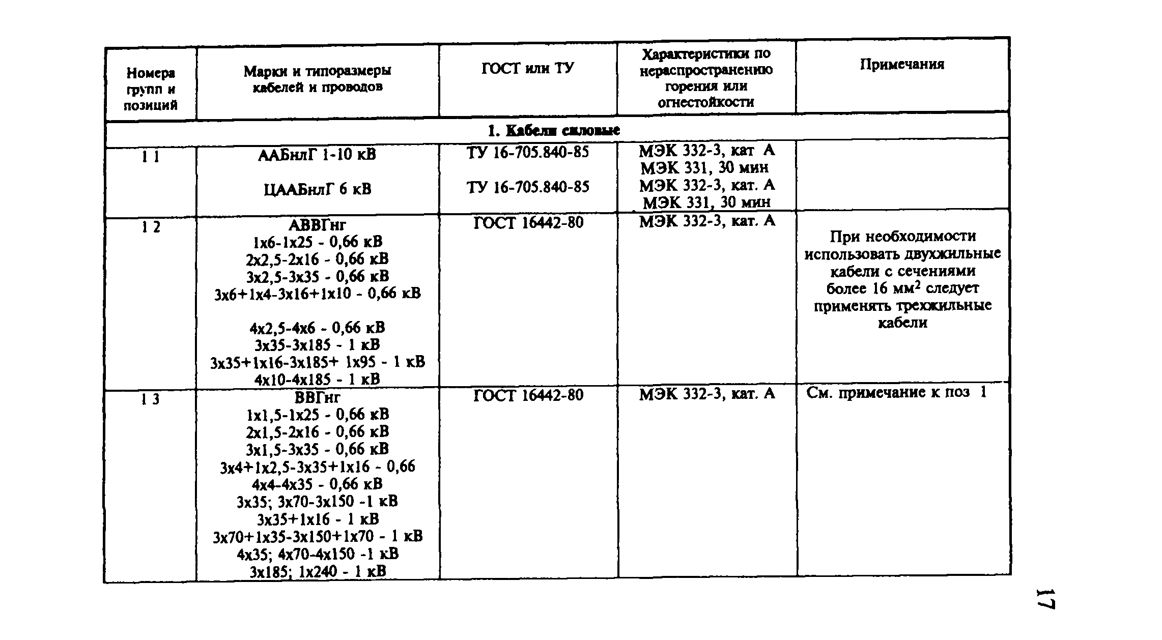 Рекомендации 