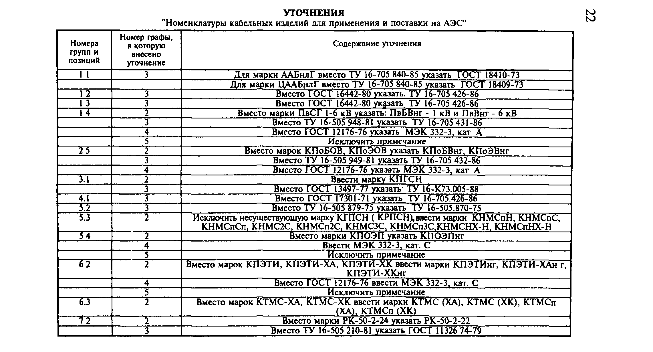 Рекомендации 