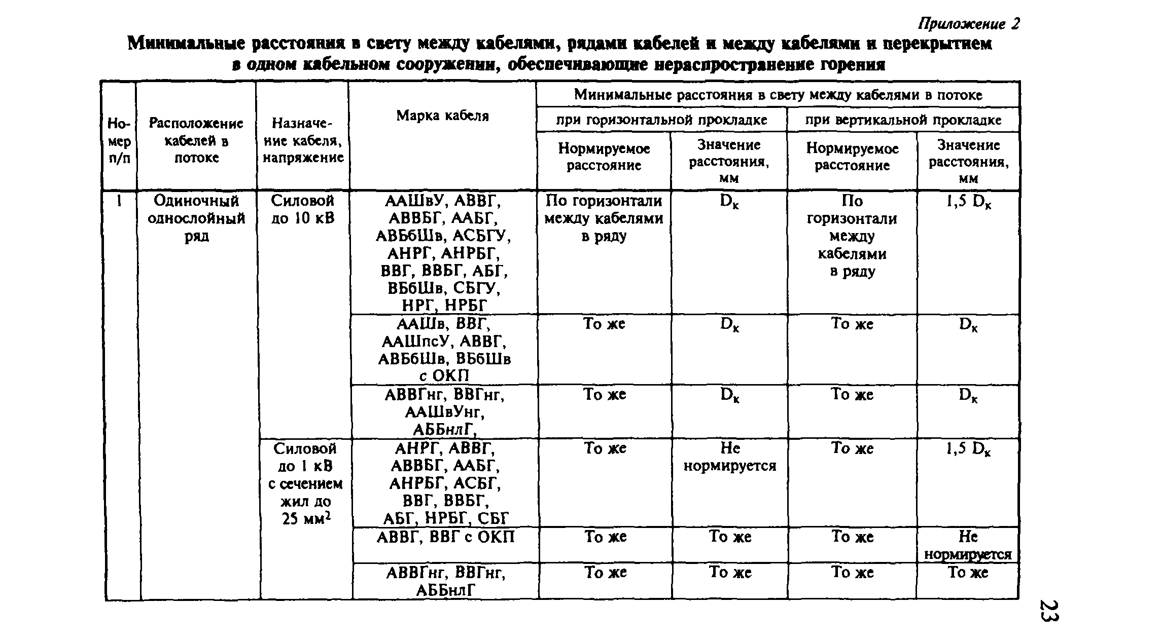 Рекомендации 