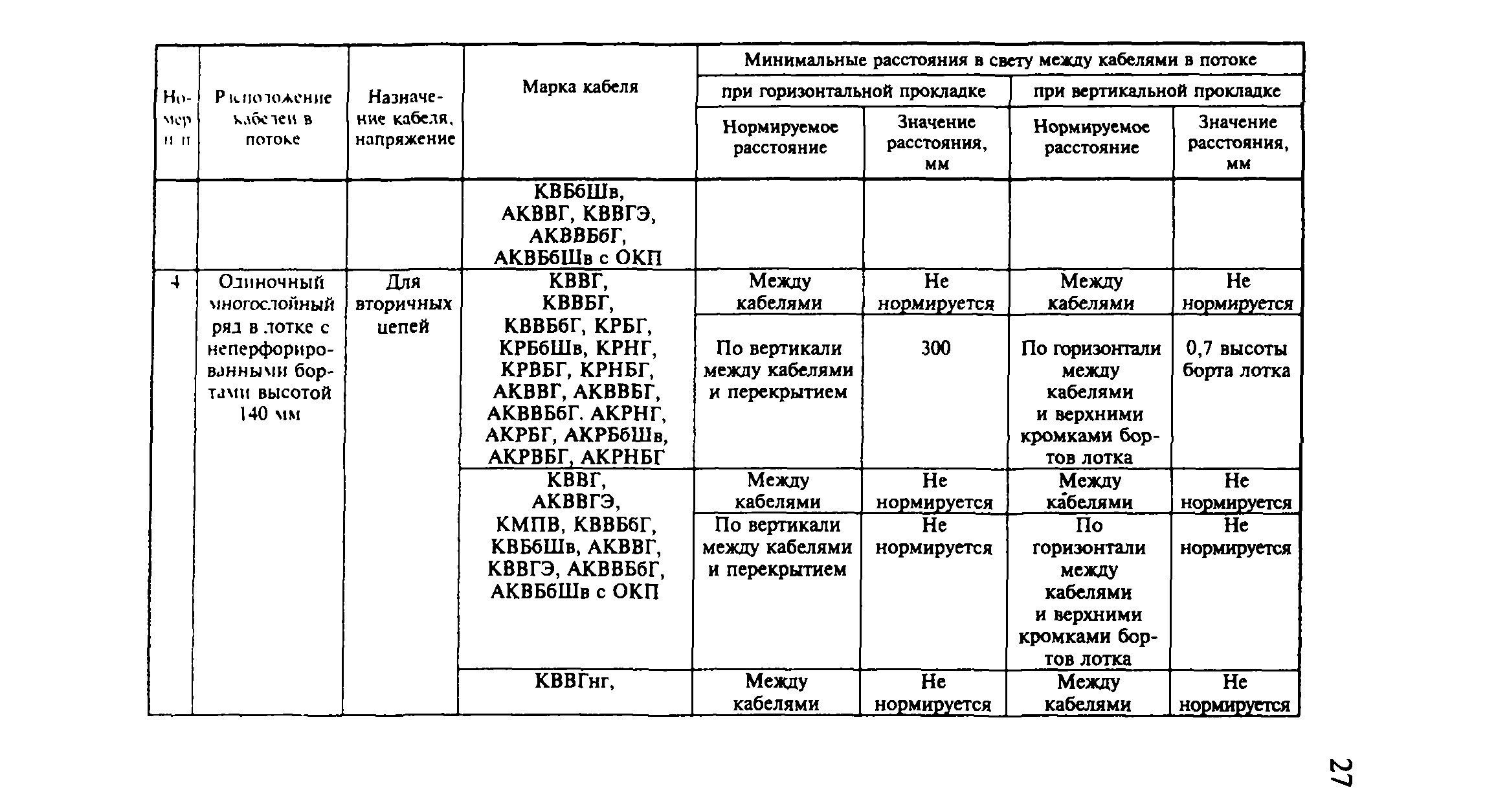 Рекомендации 