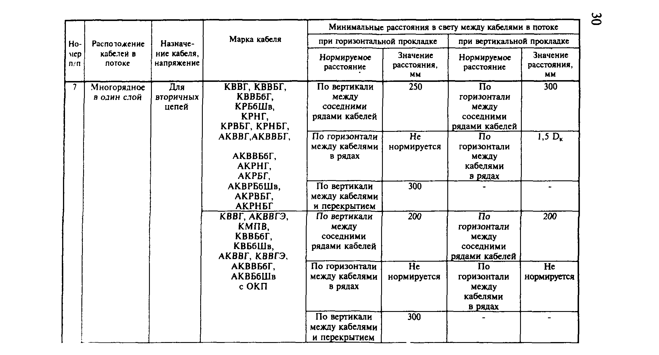 Рекомендации 