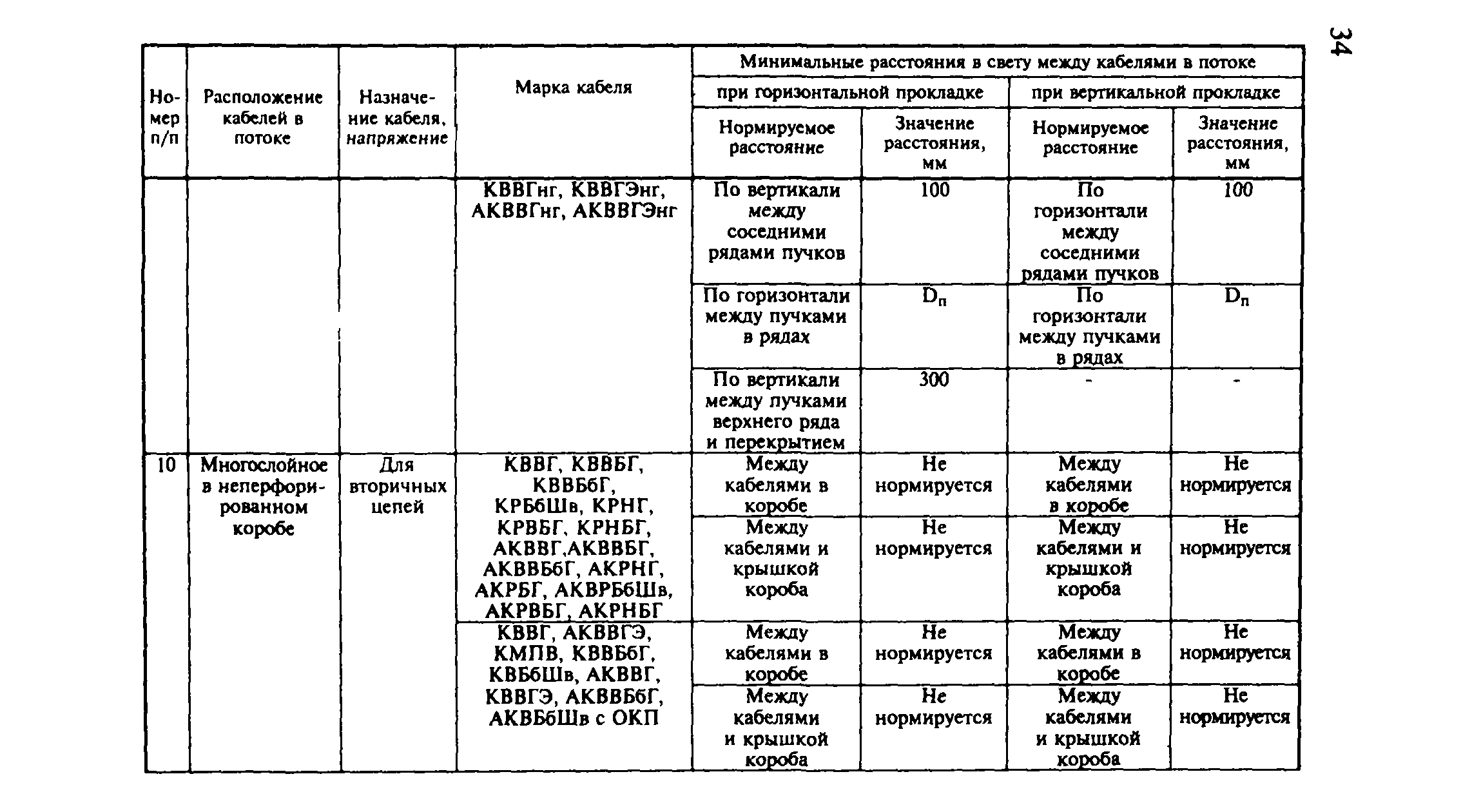 Рекомендации 