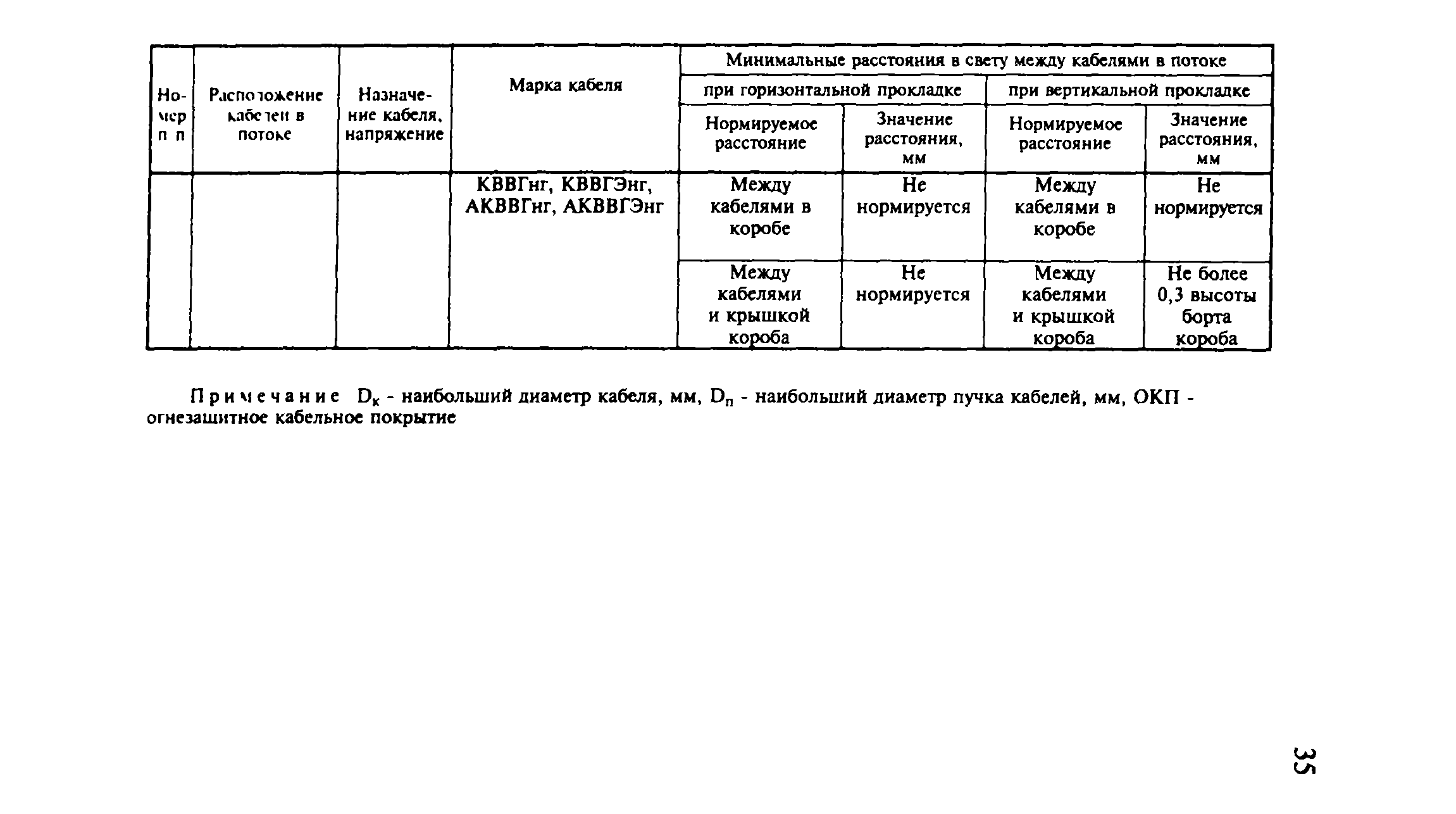 Рекомендации 