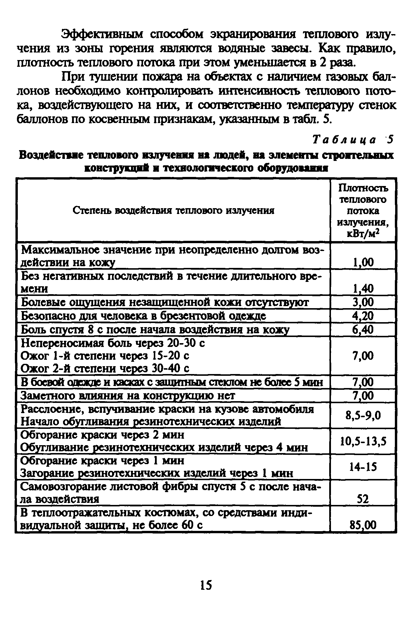 Рекомендации 