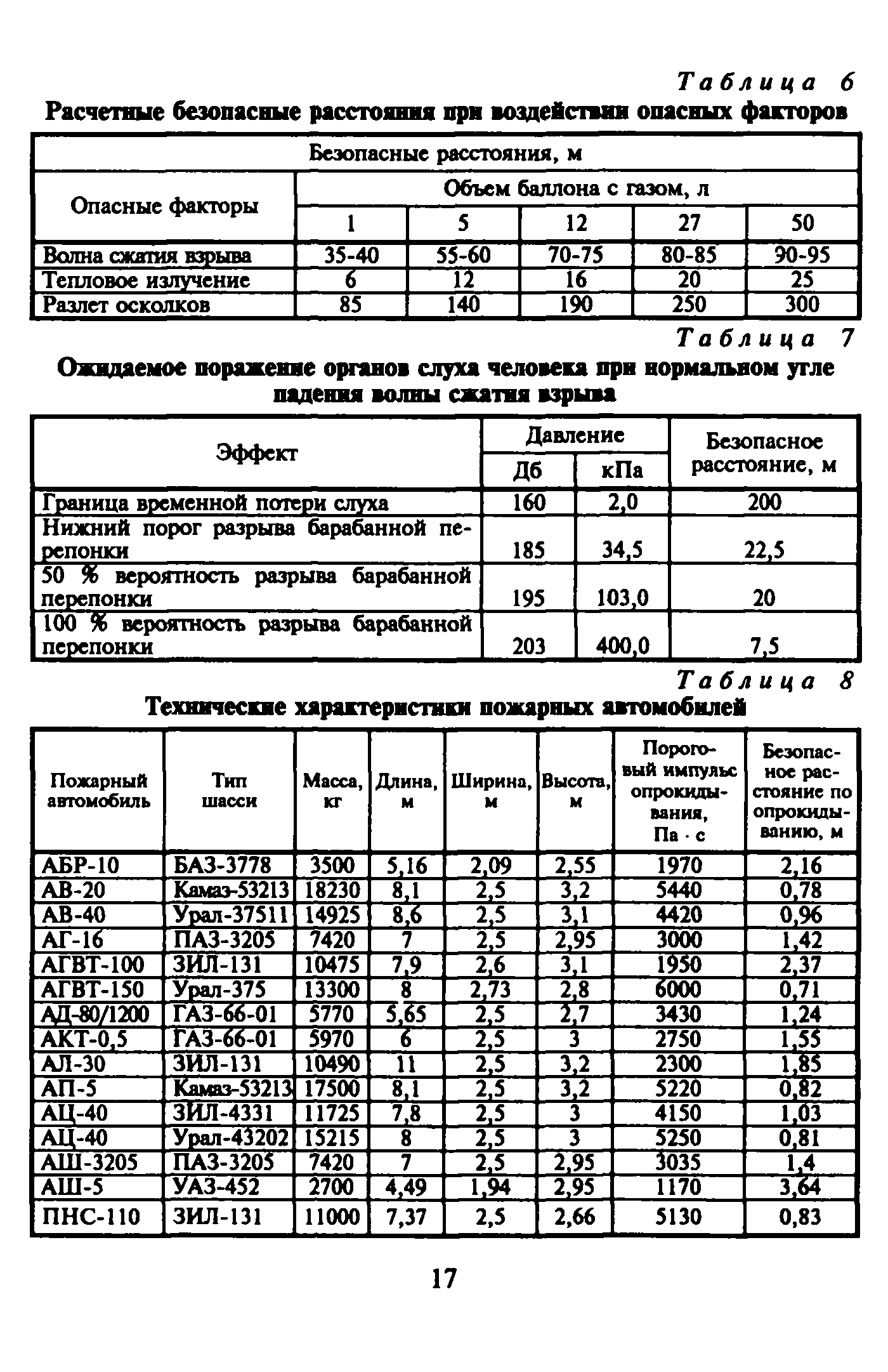 Рекомендации 