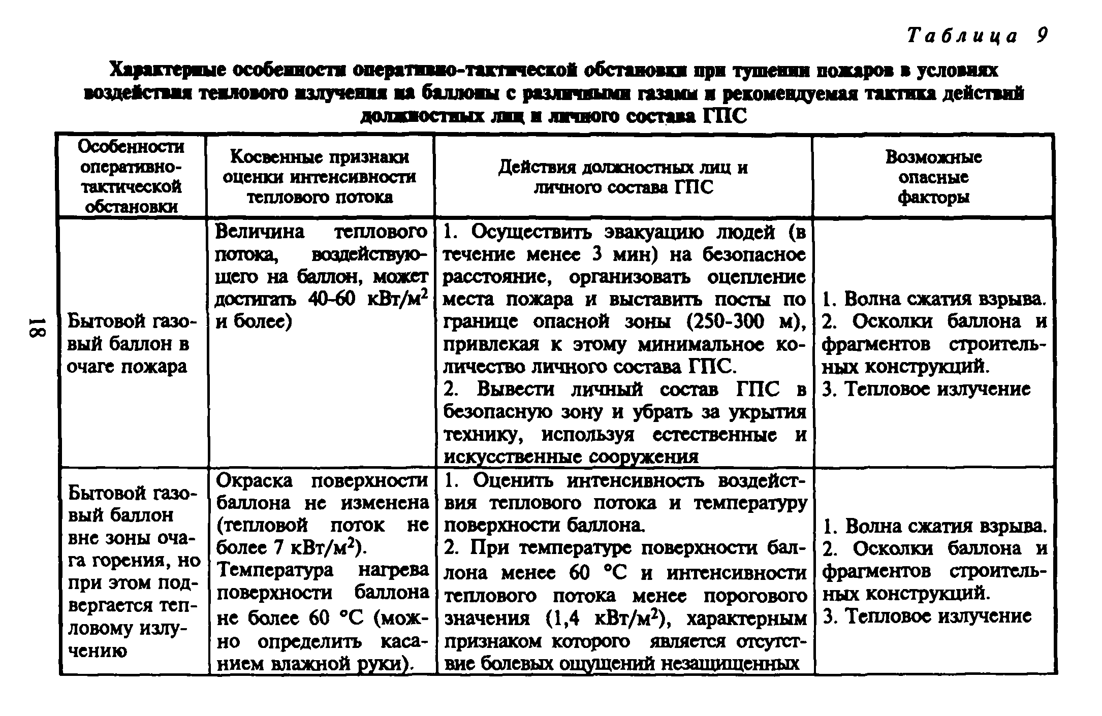 План конспект тушение пожаров и ликвидация чс в неблагоприятных климатических условиях