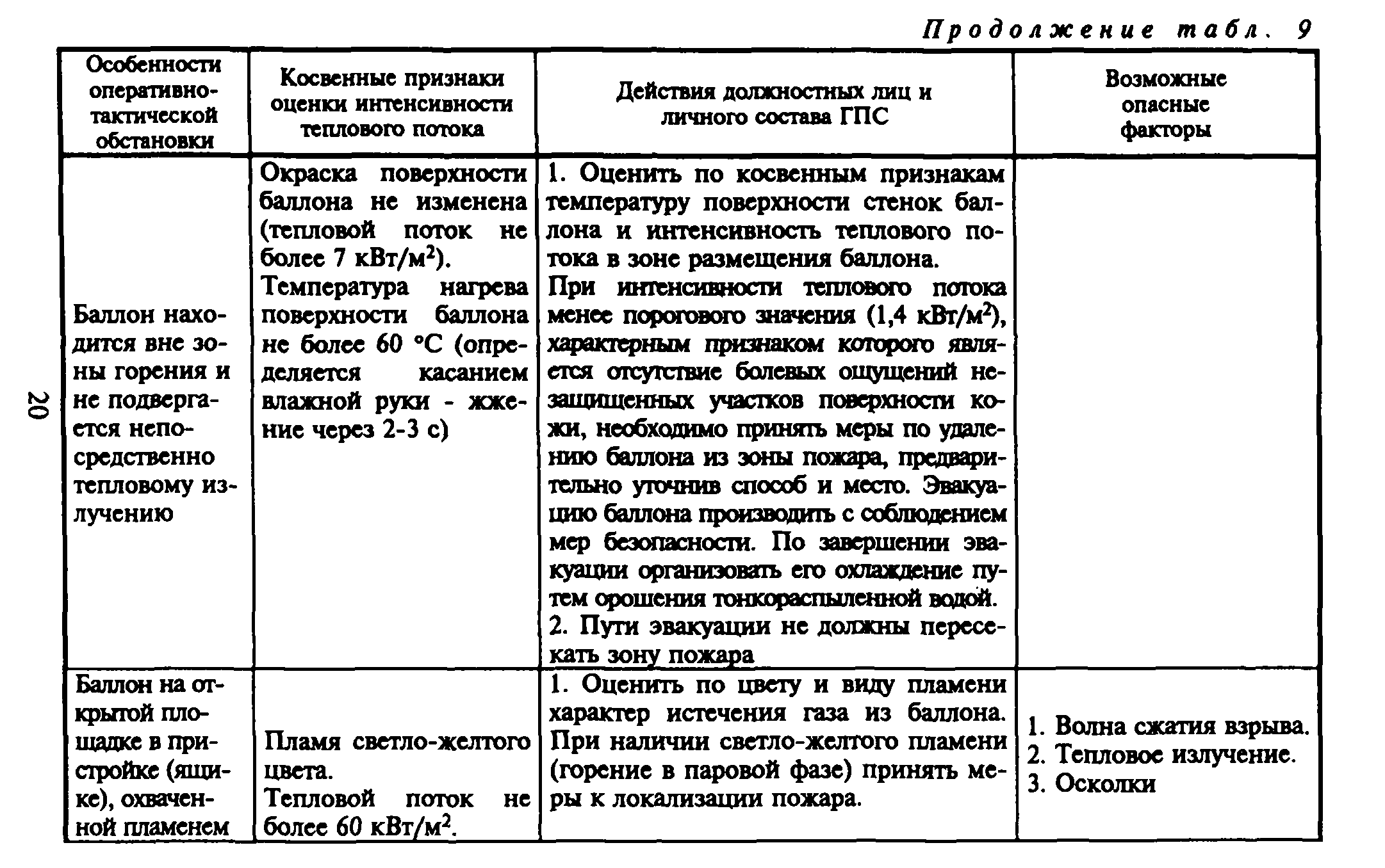 Рекомендации 