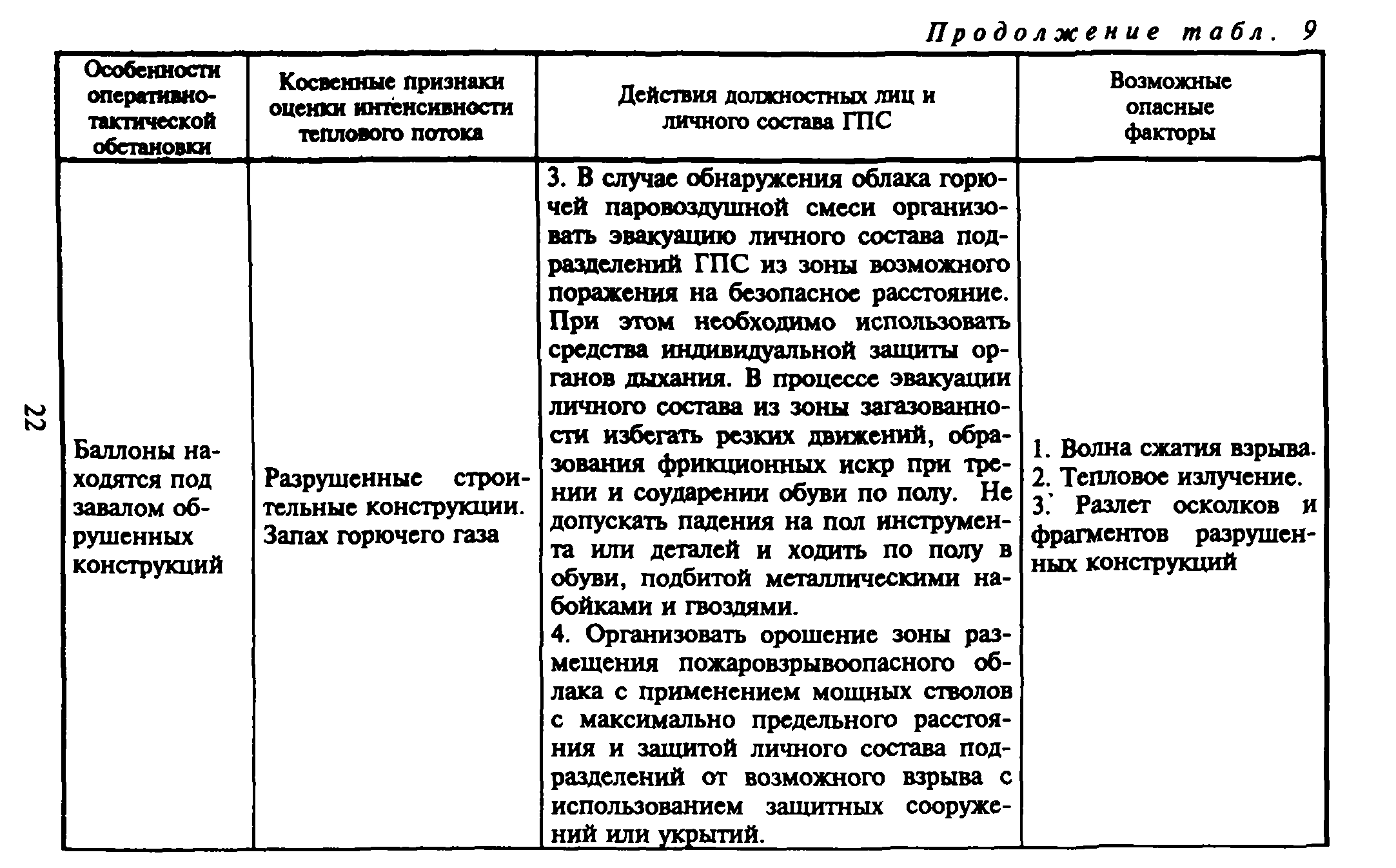 Рекомендации 