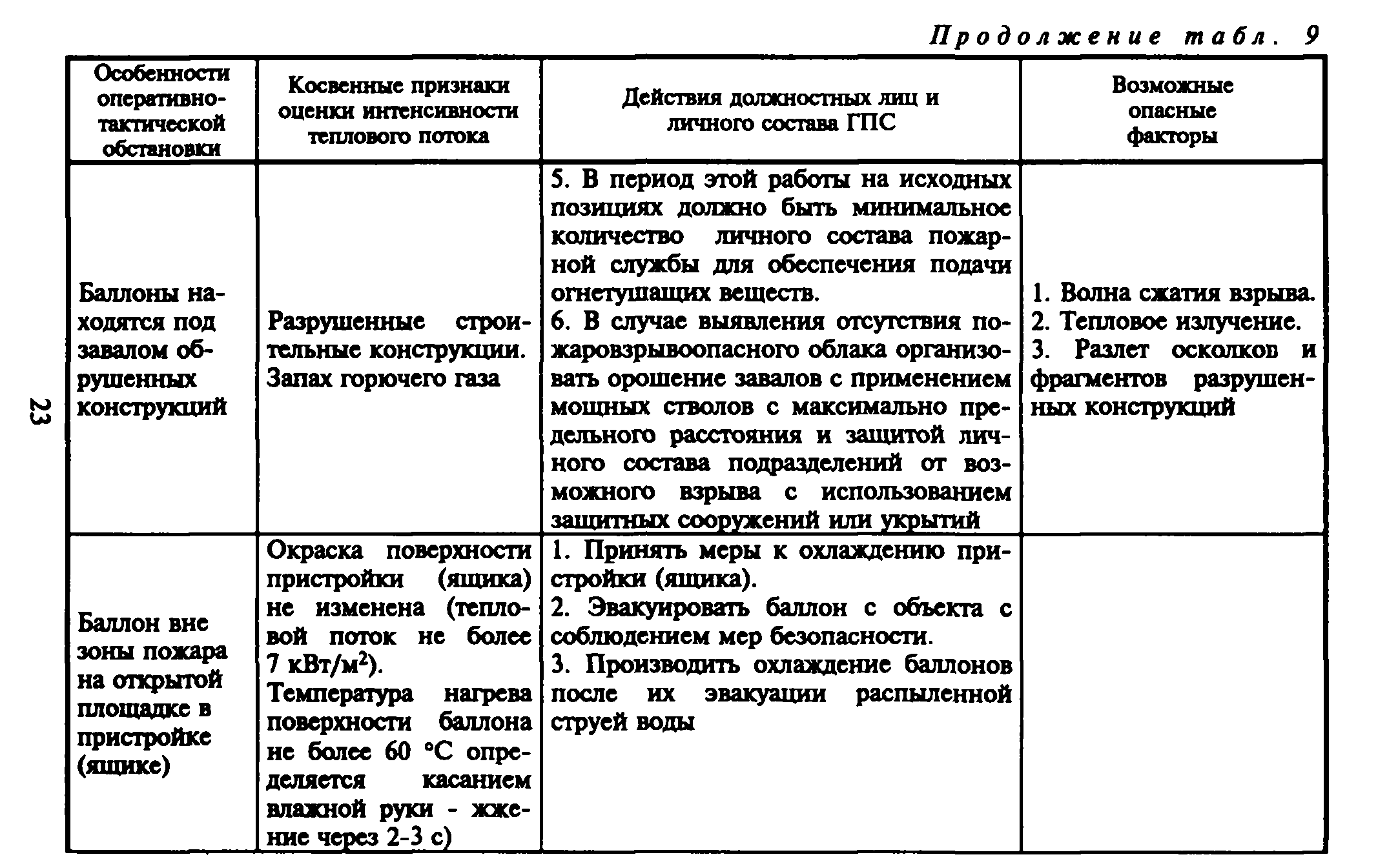 Рекомендации 