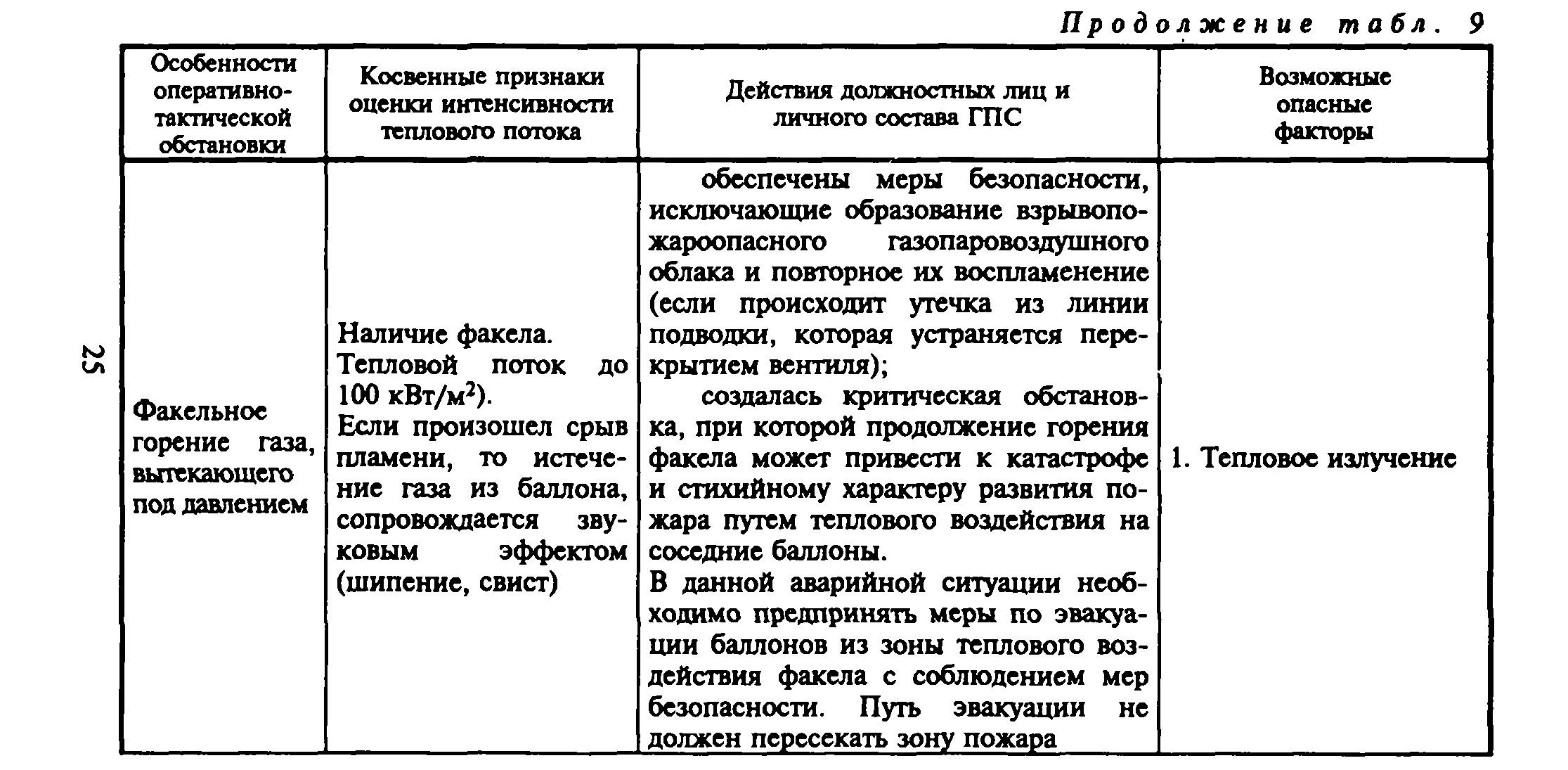 Рекомендации 