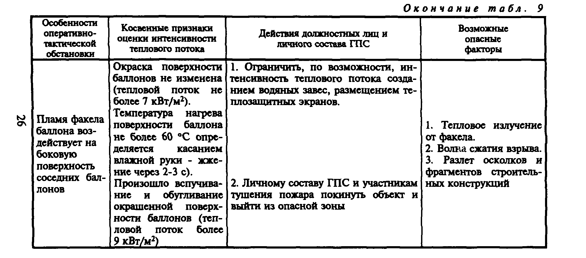 Рекомендации 