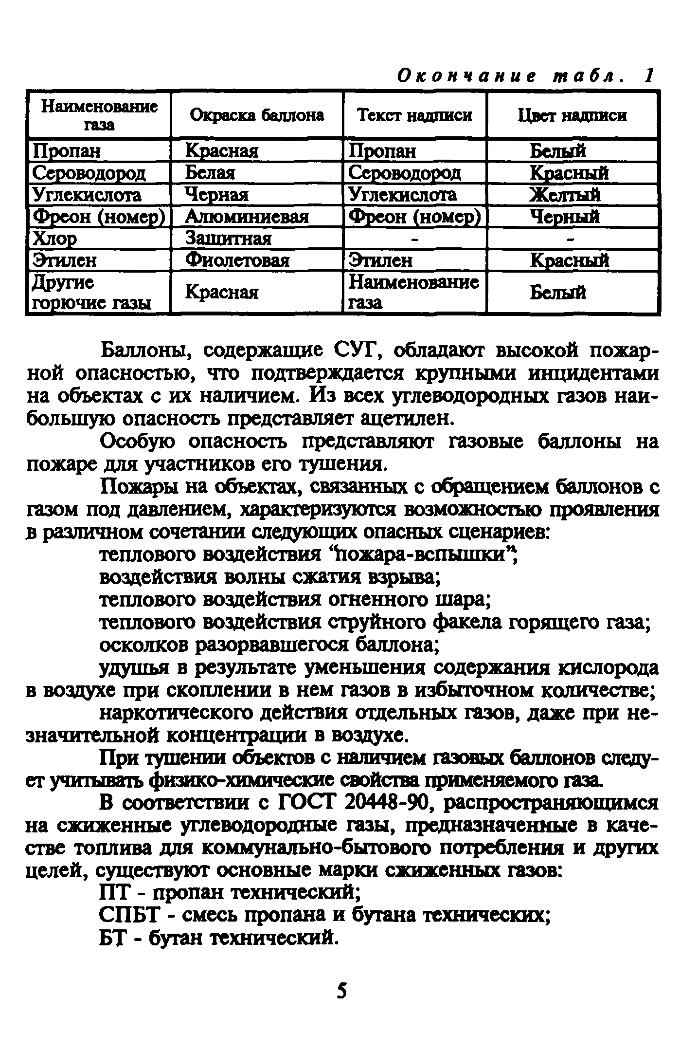 Рекомендации 