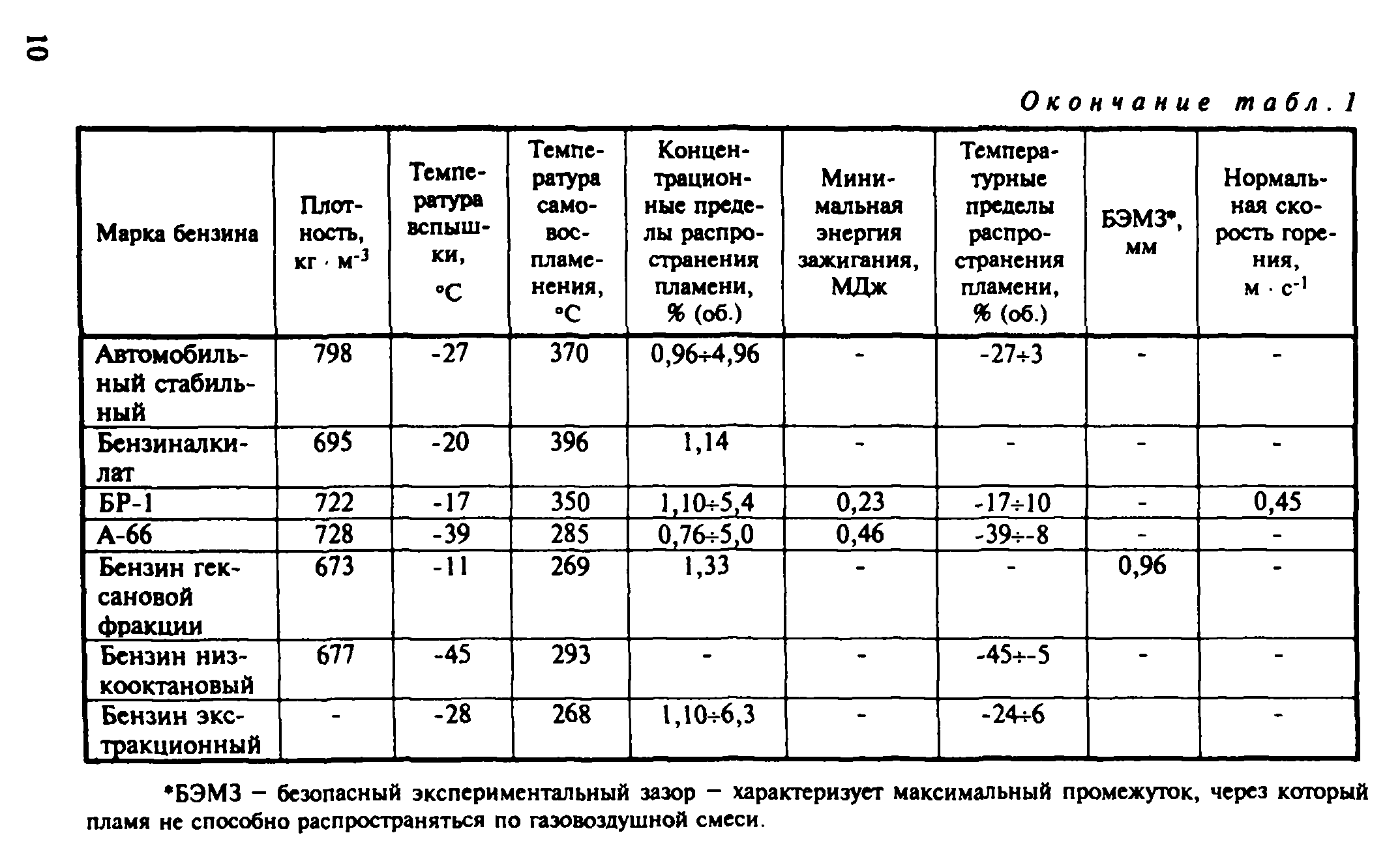 Рекомендации 