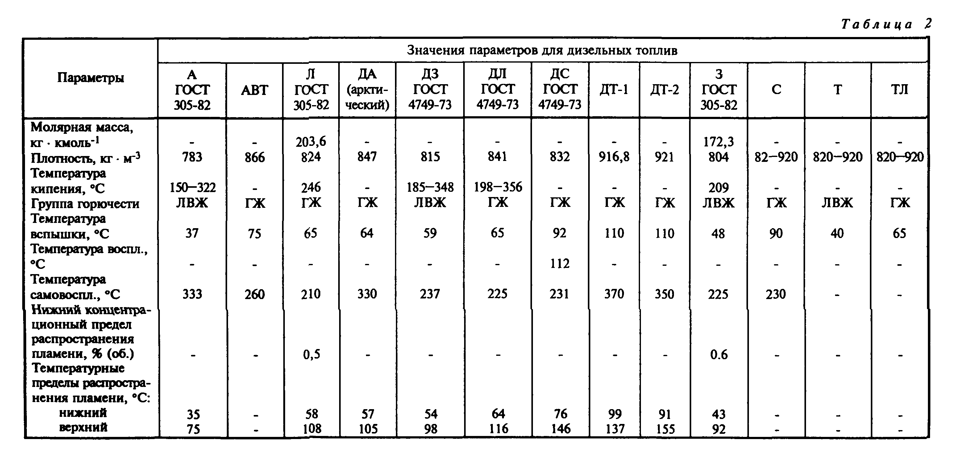 Рекомендации 