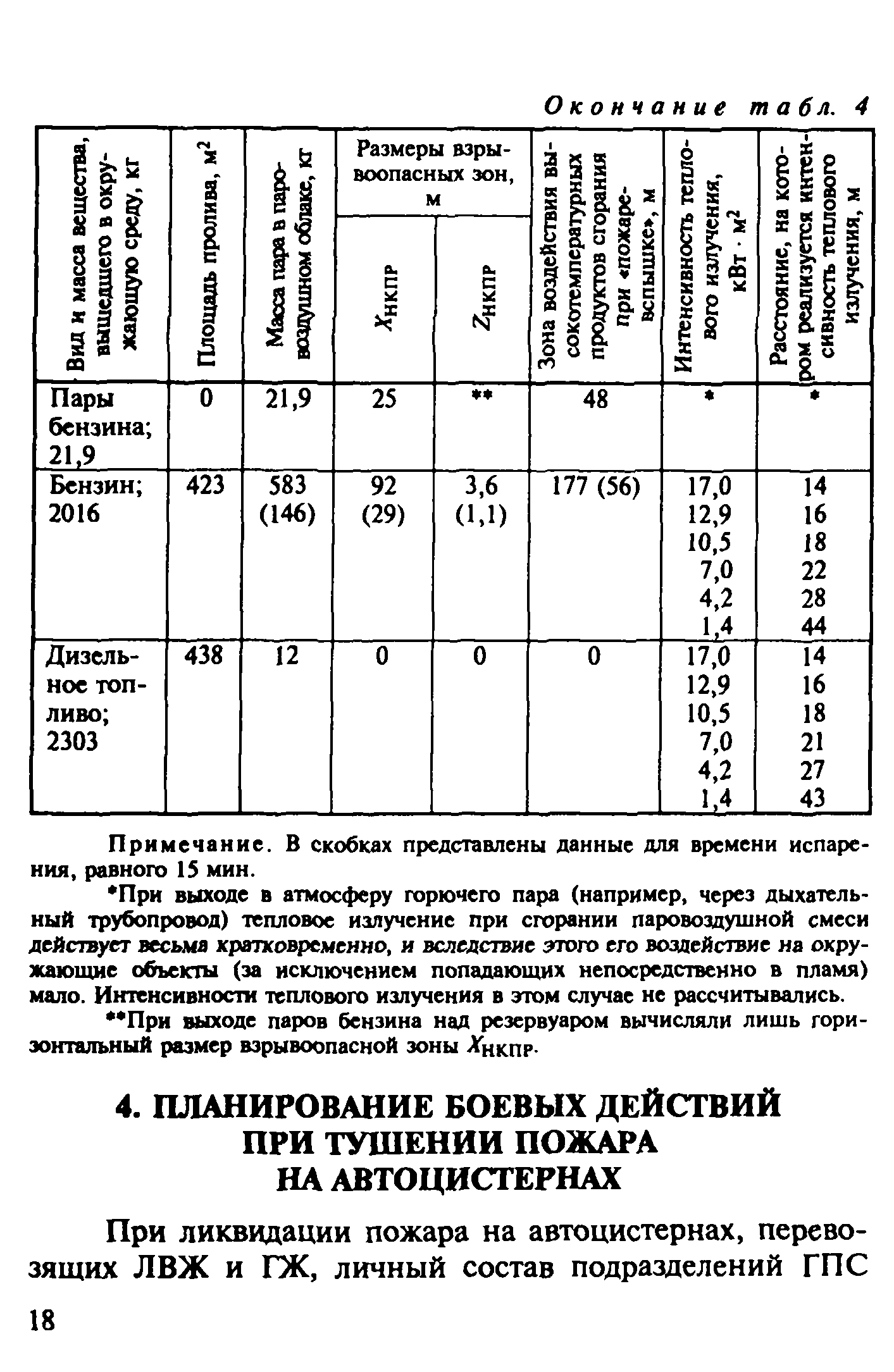 Рекомендации 