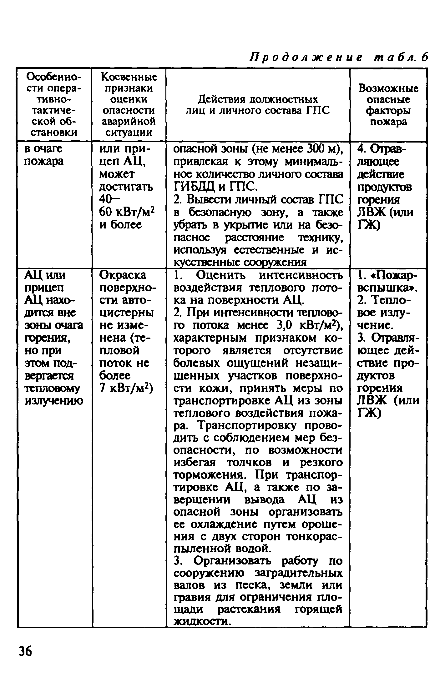 Рекомендации 