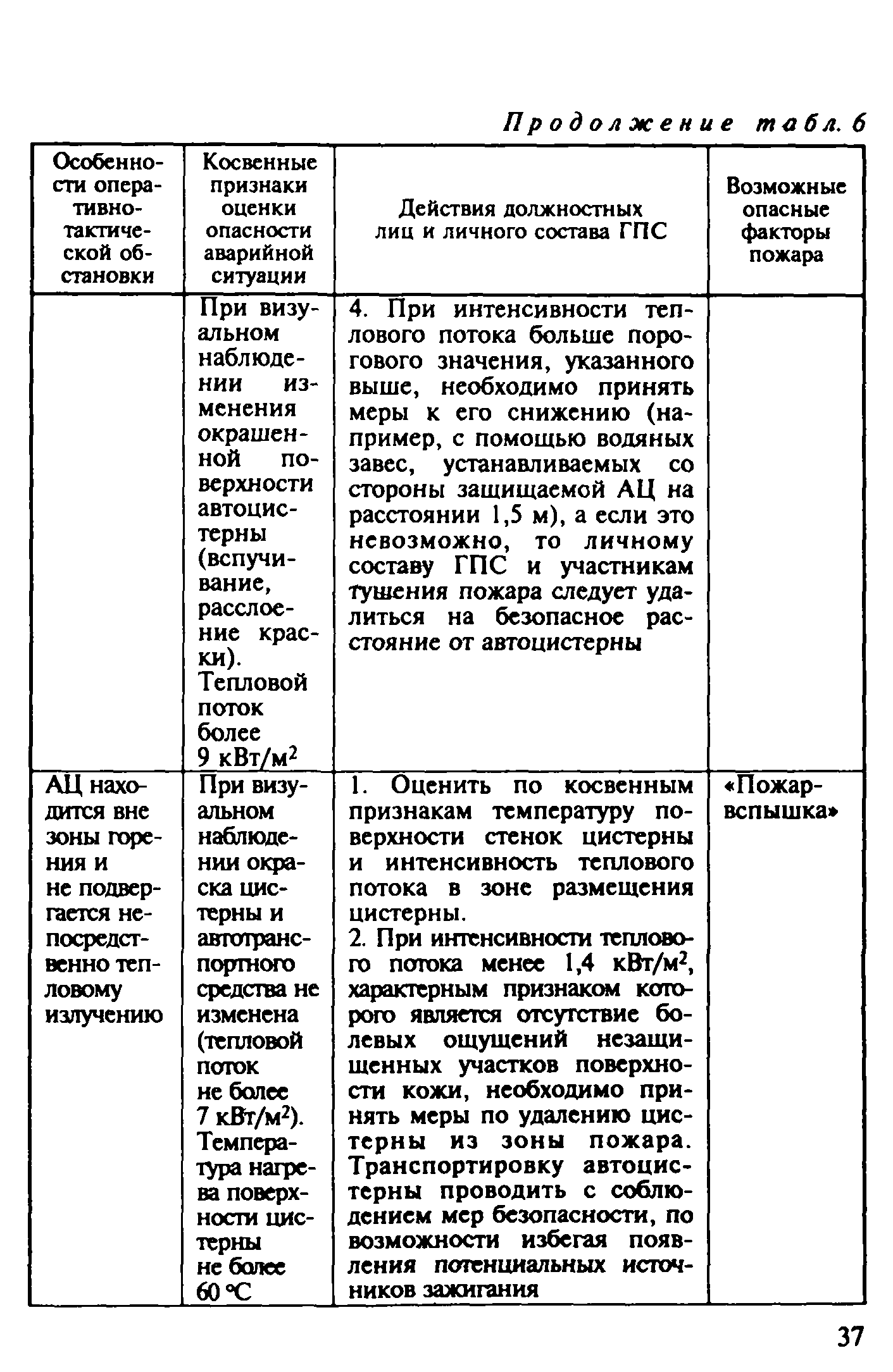 Рекомендации 