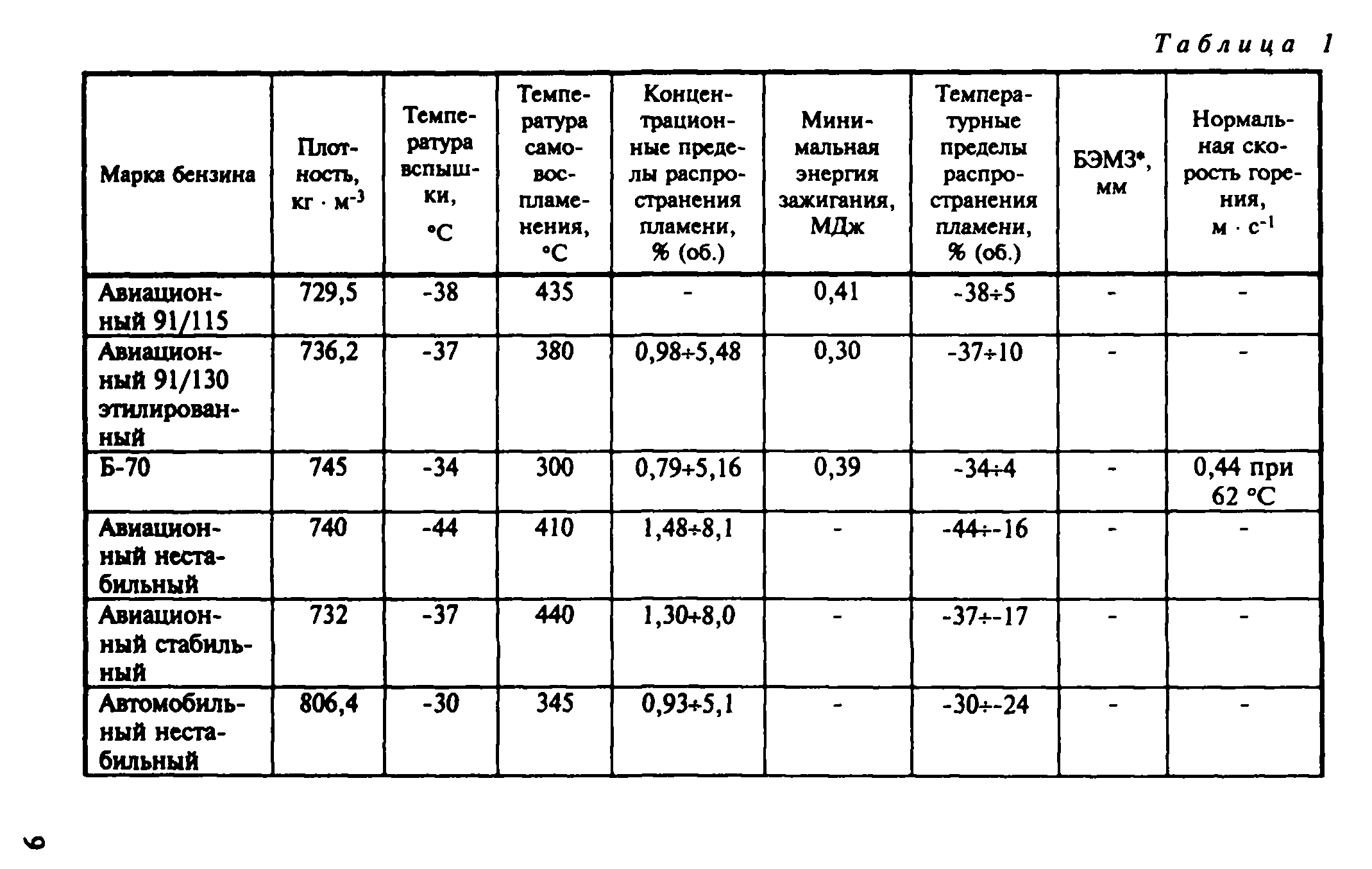 Рекомендации 