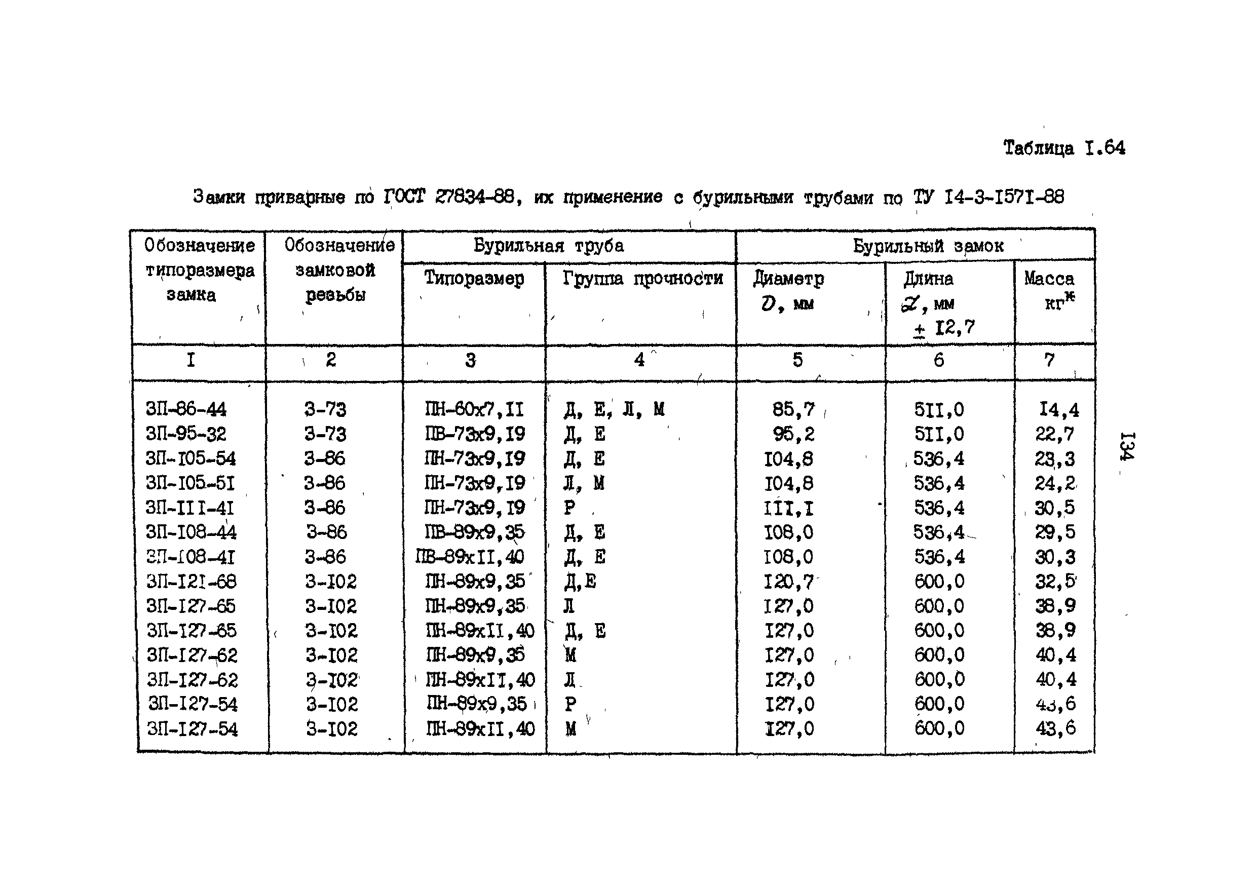 Диаметры бурения