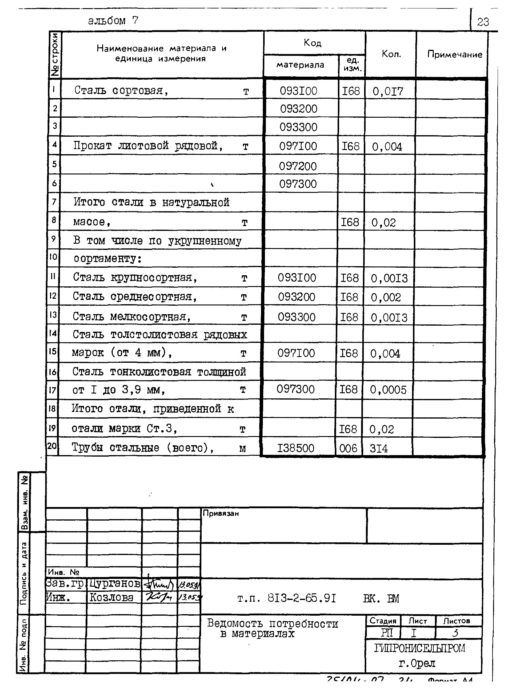 Типовой проект 813-2-65.91