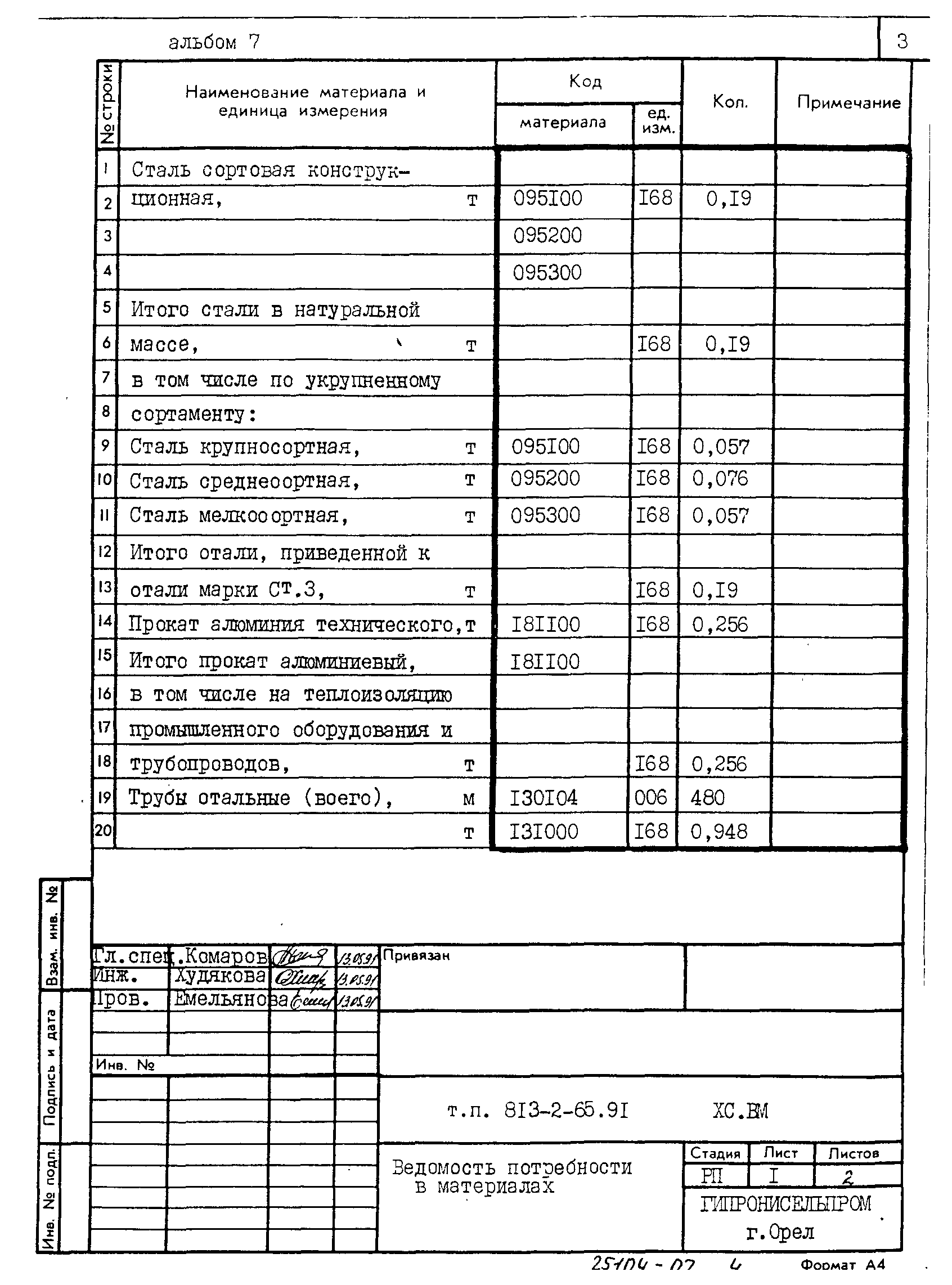 Типовой проект 813-2-65.91