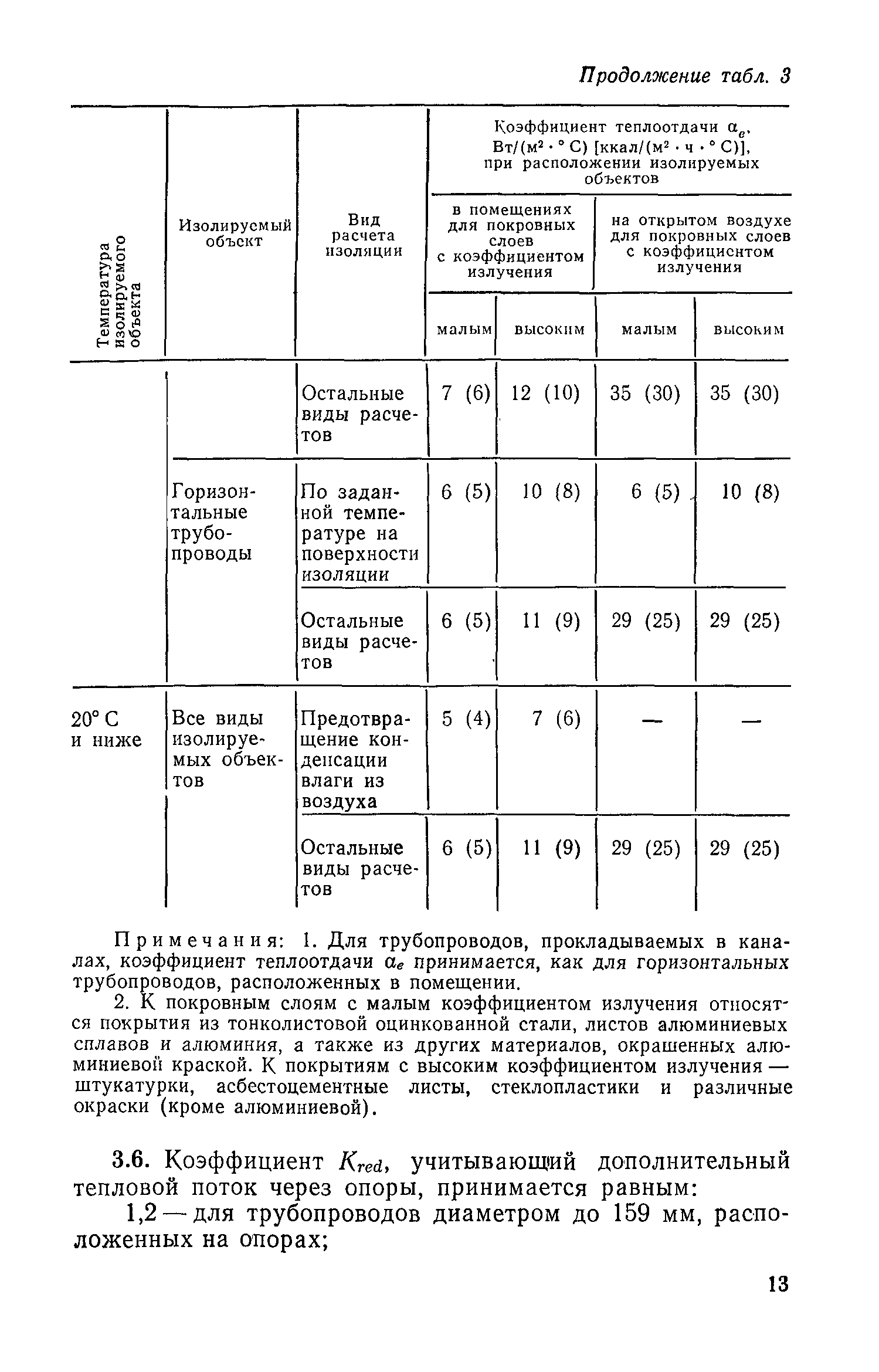 СН 542-81