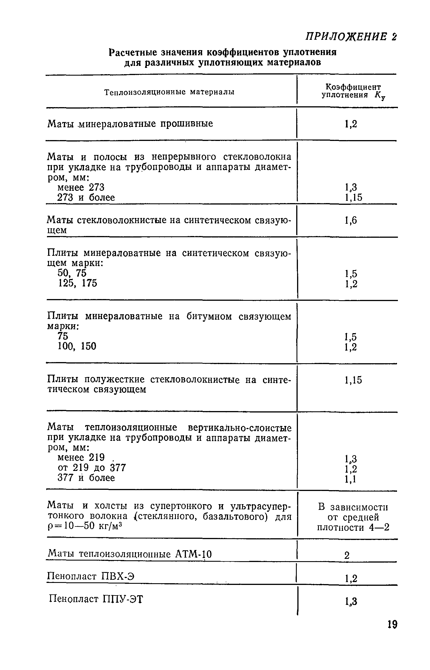 СН 542-81