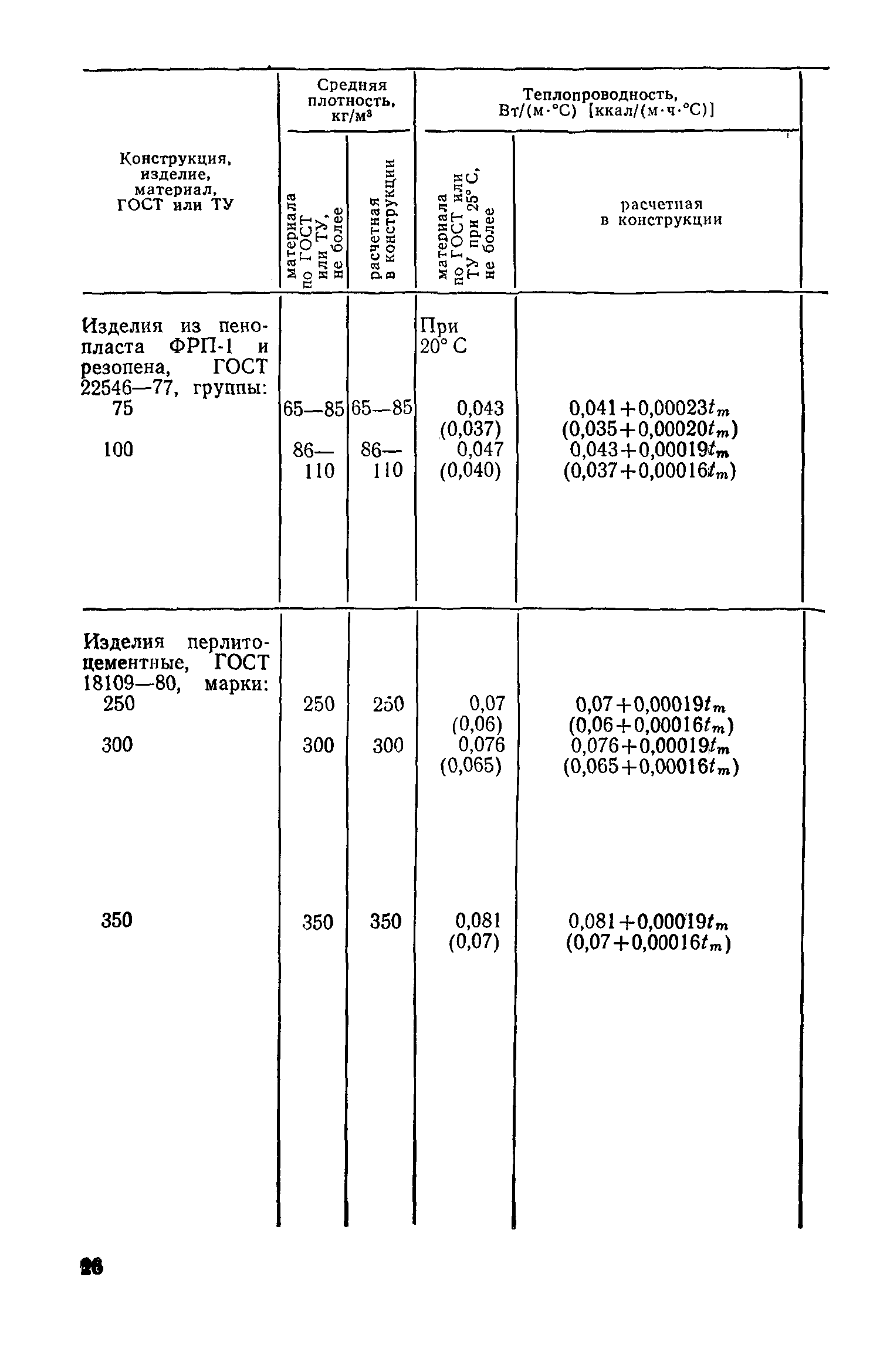 СН 542-81